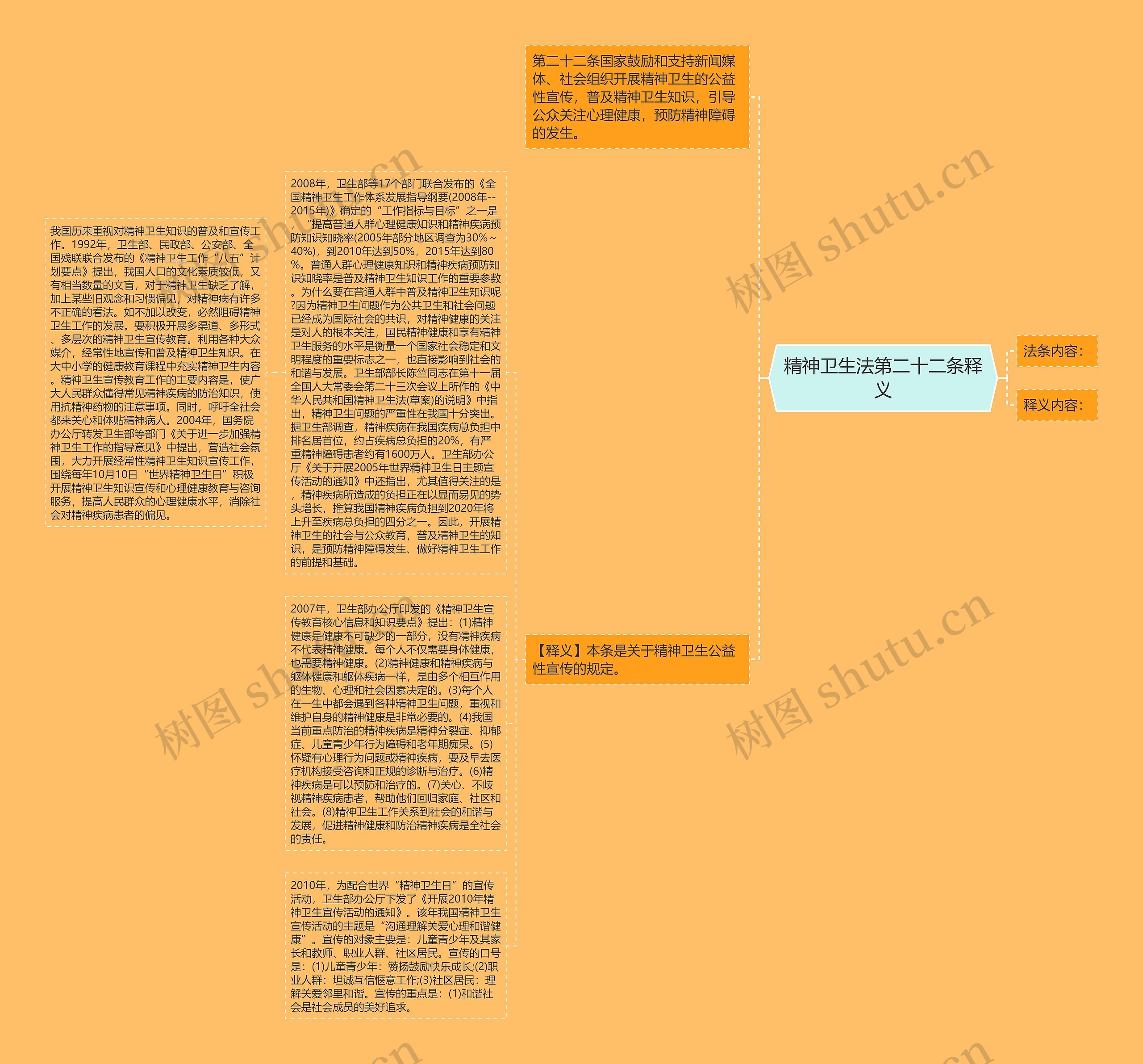 精神卫生法第二十二条释义