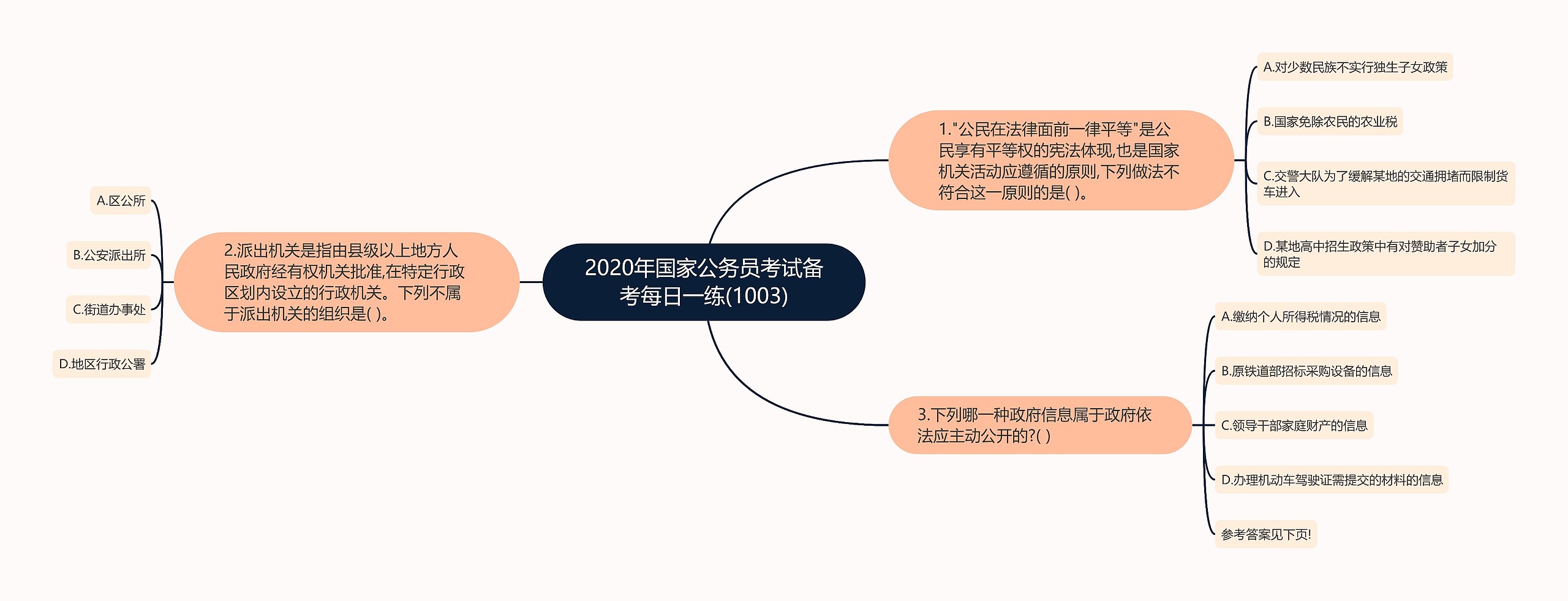 2020年国家公务员考试备考每日一练(1003)思维导图