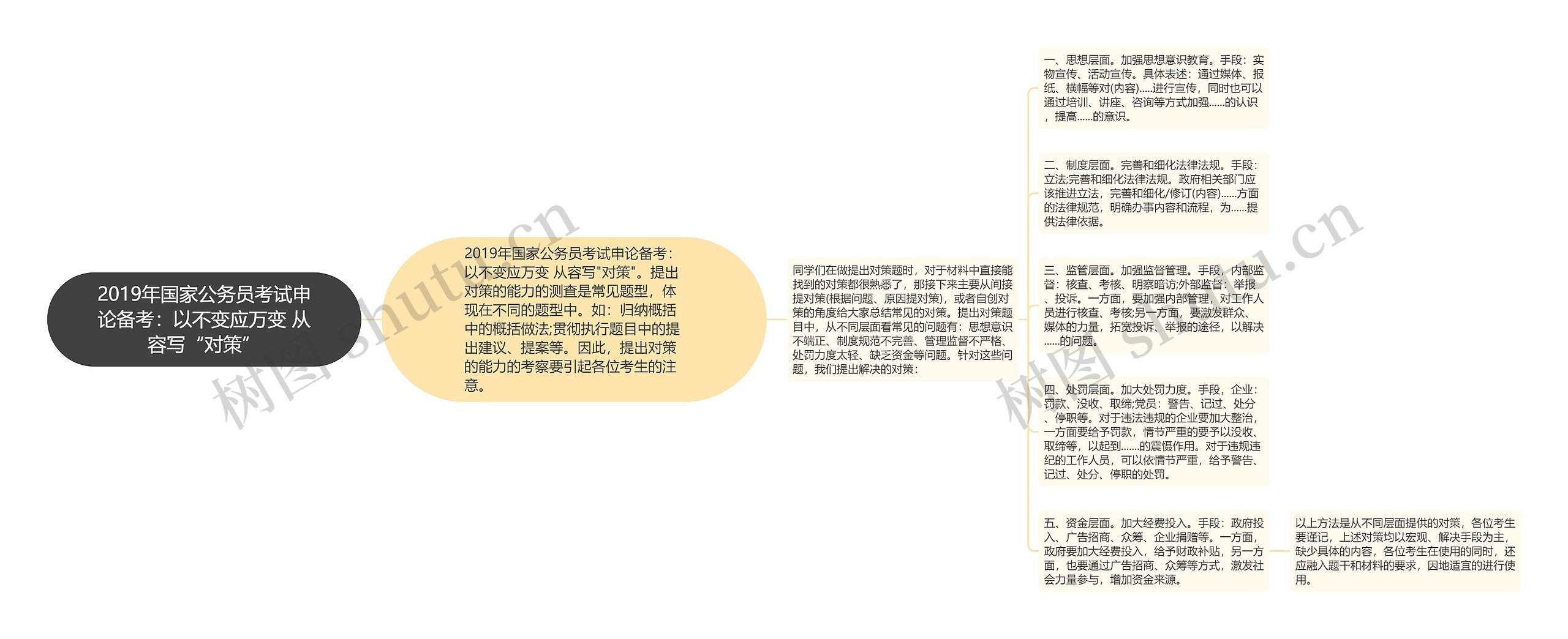 2019年国家公务员考试申论备考：以不变应万变 从容写“对策”