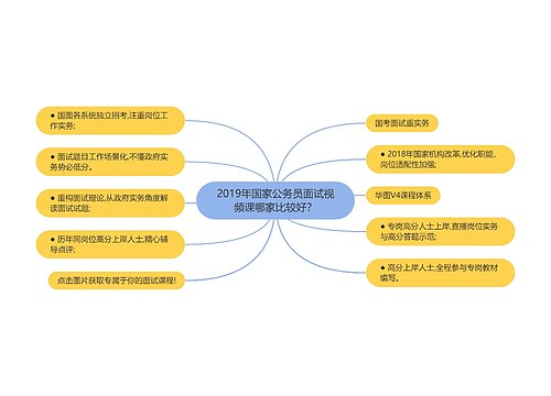 2019年国家公务员面试视频课哪家比较好？