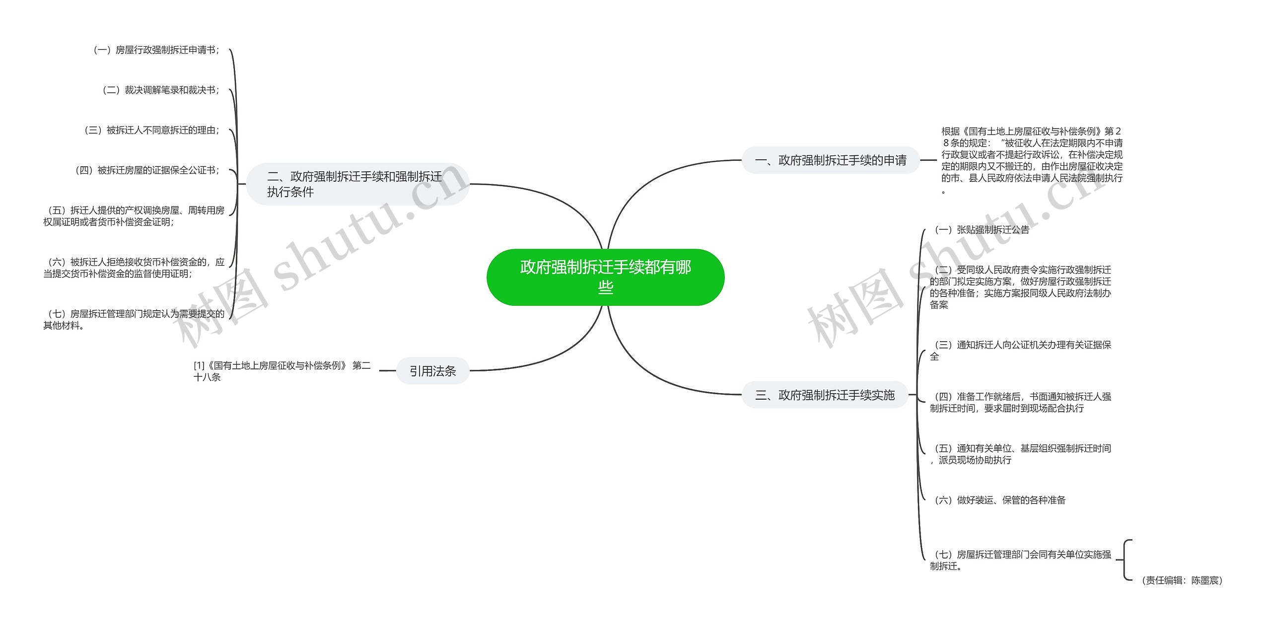 政府强制拆迁手续都有哪些 政府强制拆迁手续都有哪些