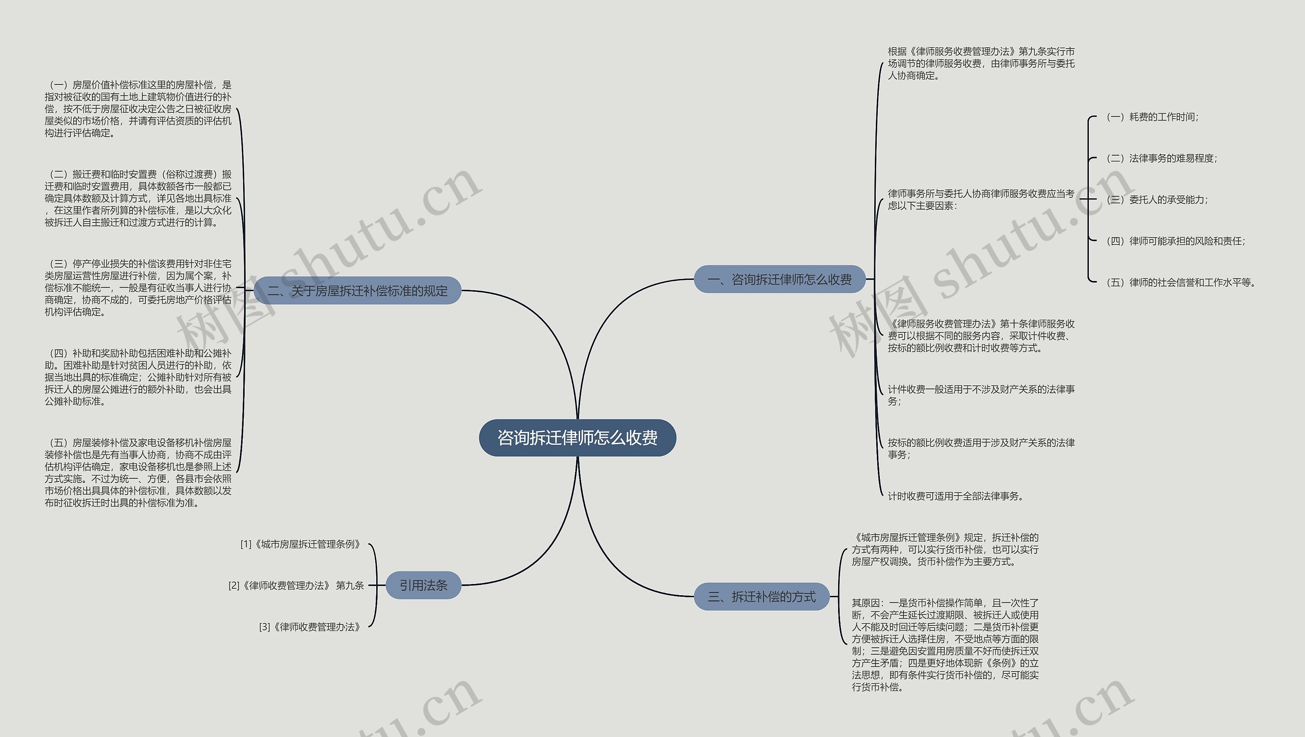 咨询拆迁侓师怎么收费 咨询拆迁侓师怎么收费