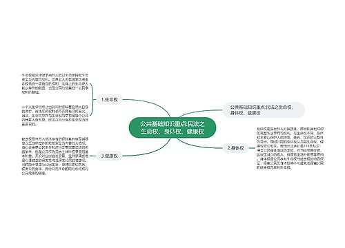 公共基础知识重点:民法之生命权、身体权、健康权