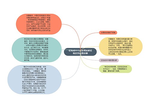 征地成本中应该增加被征地农民安置份额