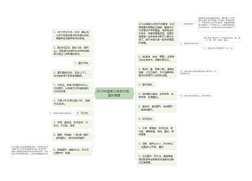 2019年国家公务员行测：图形推理