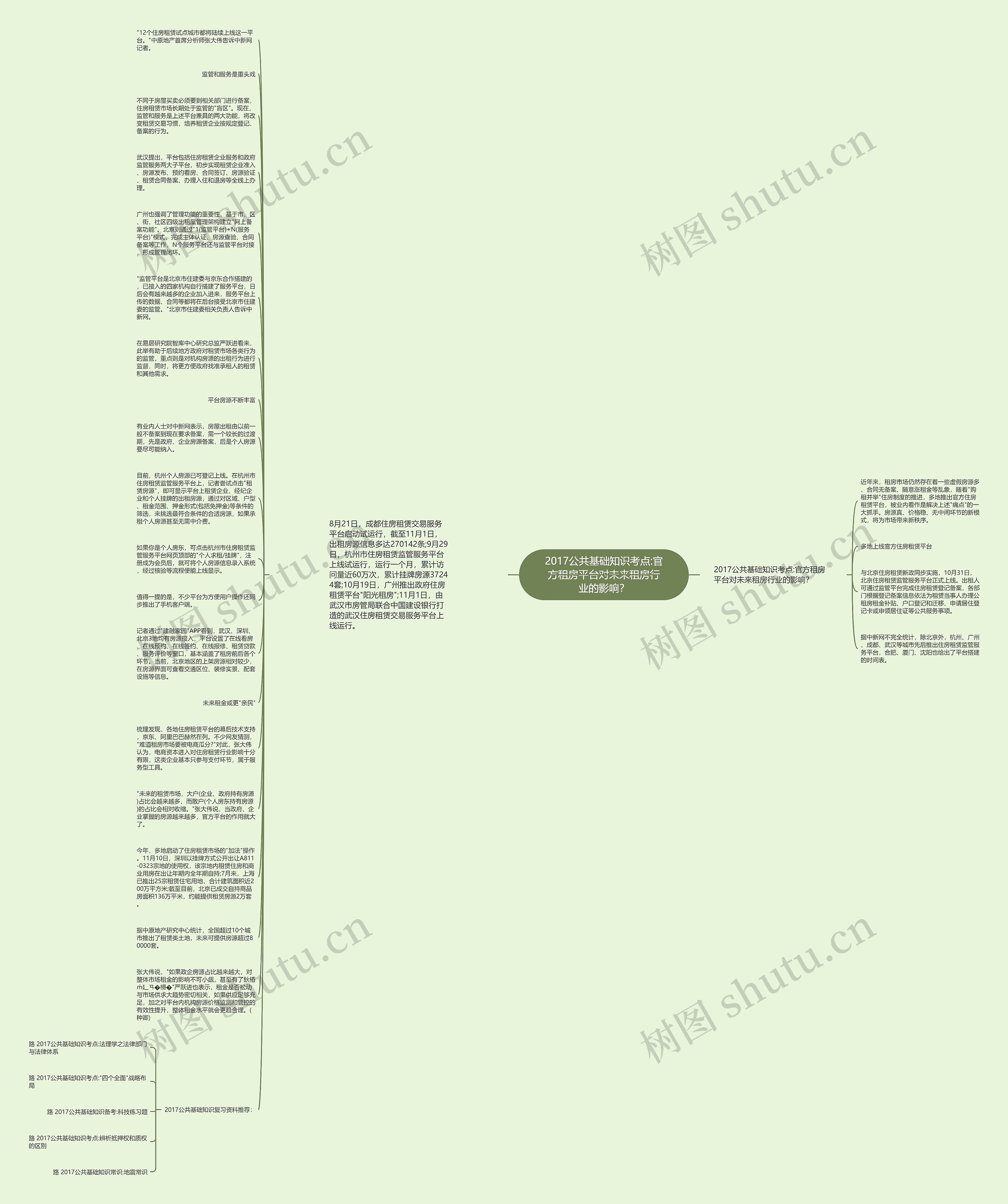 2017公共基础知识考点:官方租房平台对未来租房行业的影响？思维导图