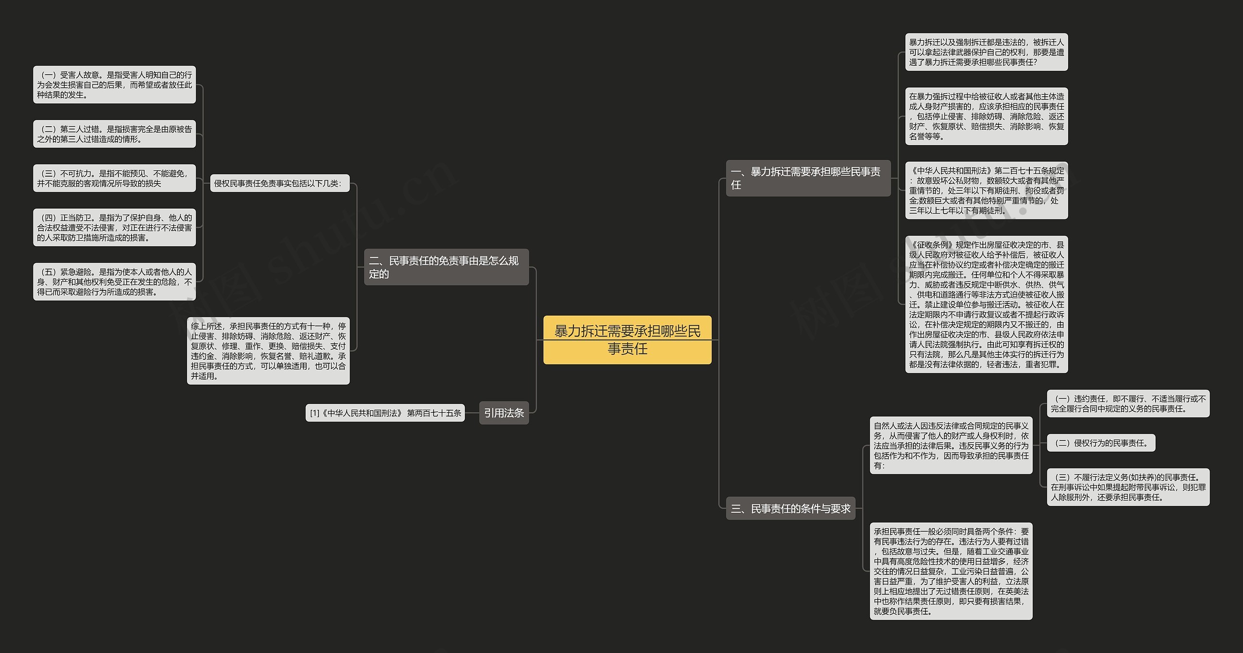 暴力拆迁需要承担哪些民事责任 暴力拆迁需要承担哪些民事责任
