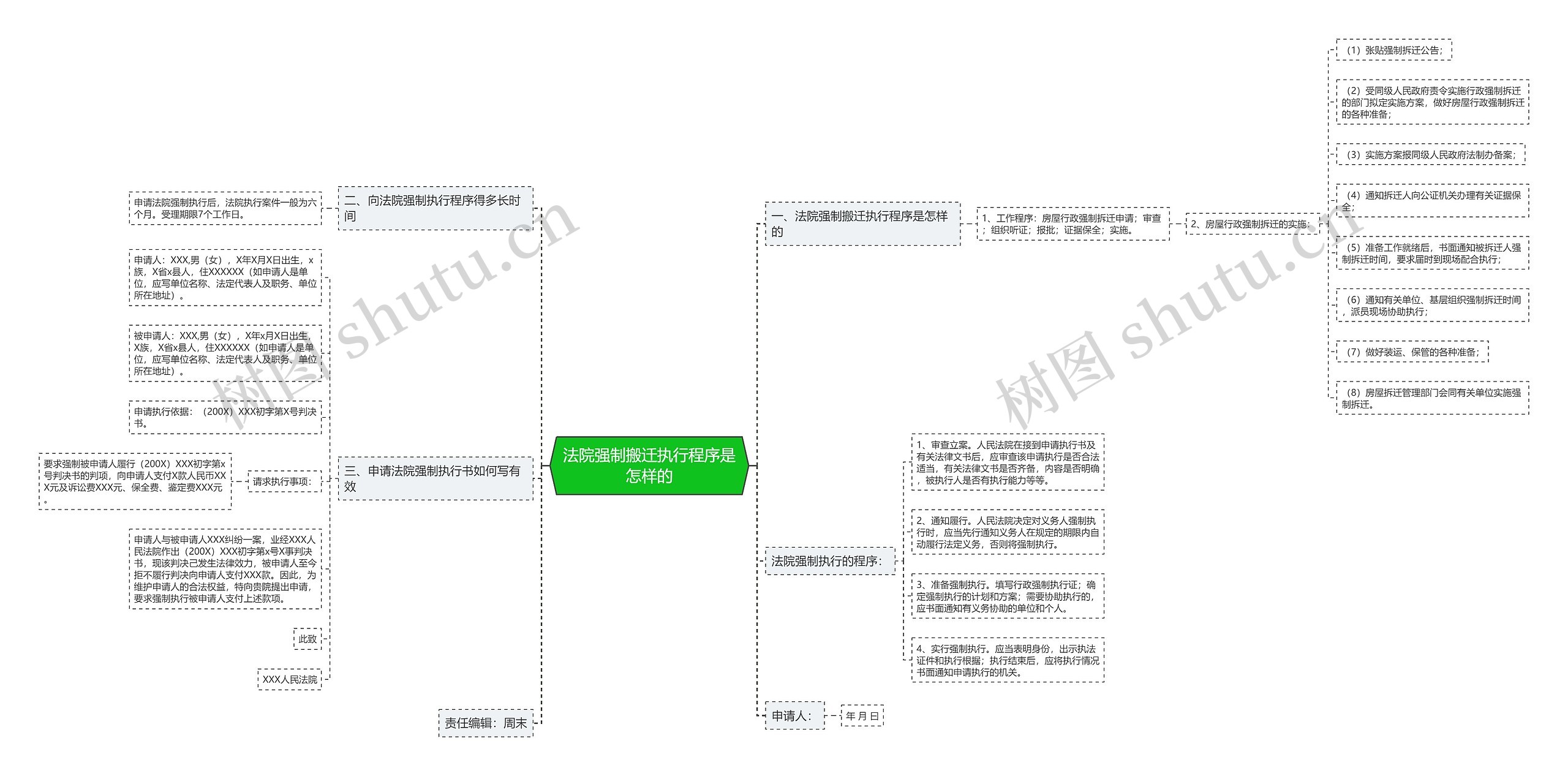 法院强制搬迁执行程序是怎样的 法院强制搬迁执行程序是怎样的