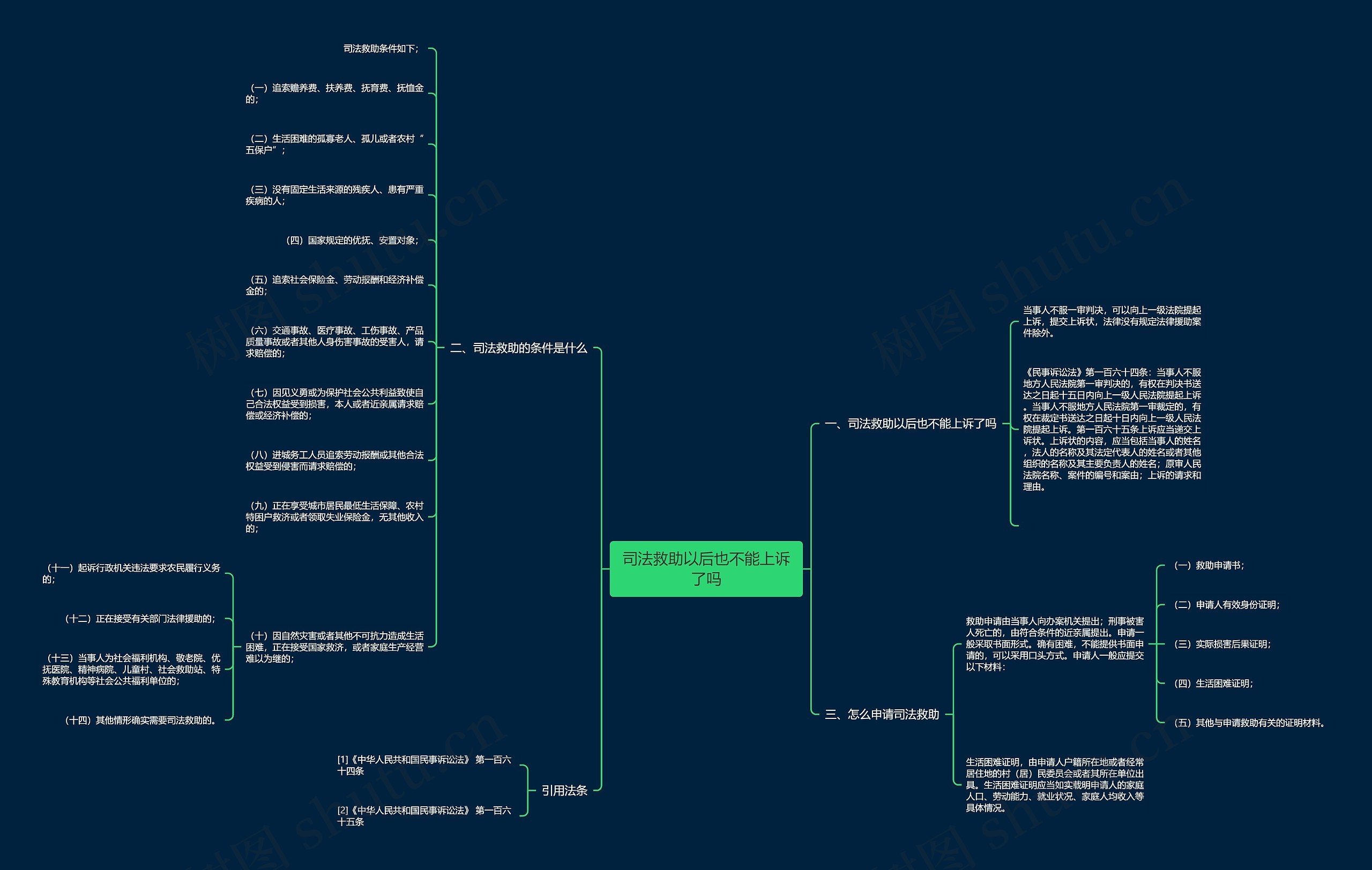 司法救助以后也不能上诉了吗 司法救助以后也不能上诉了吗