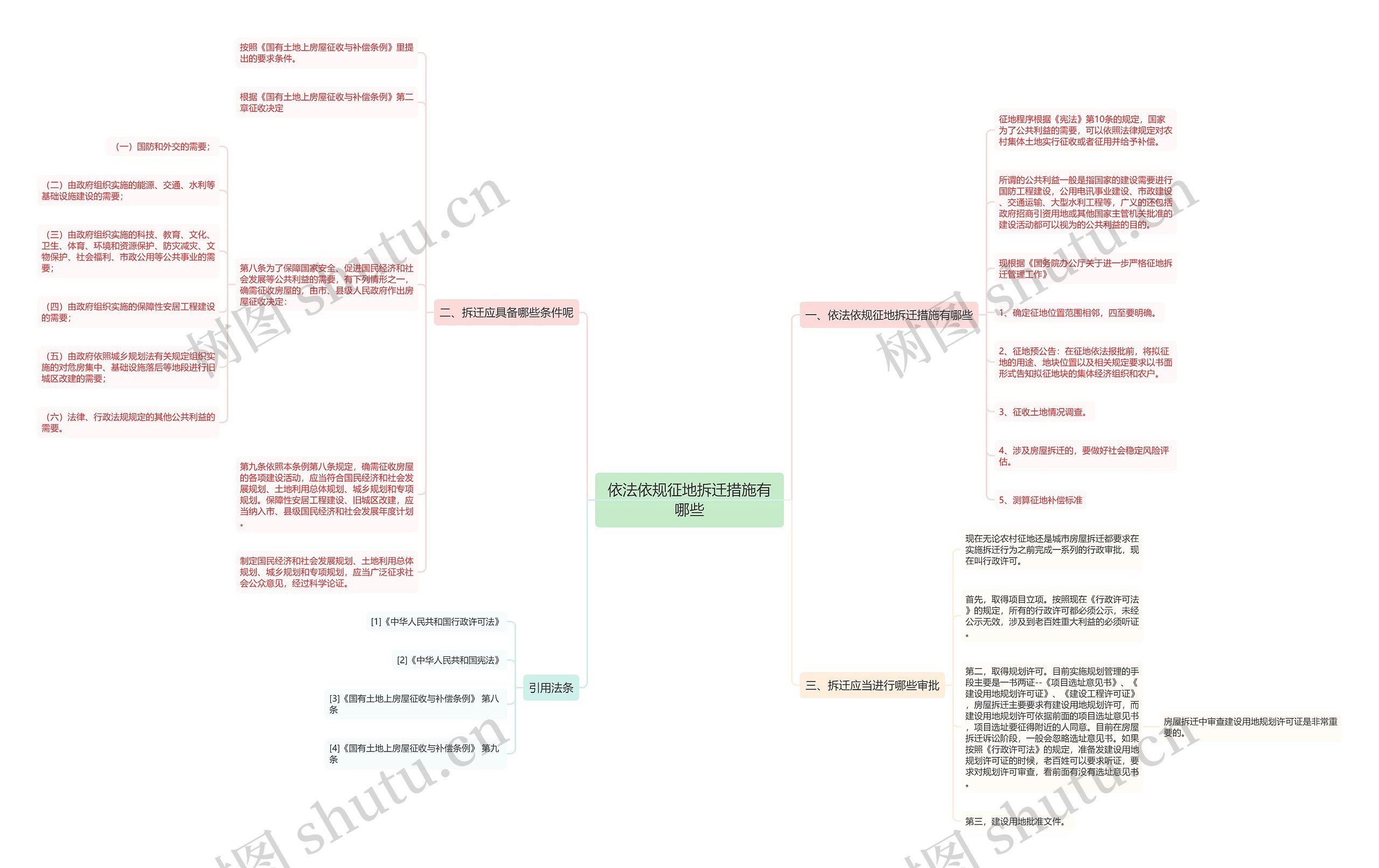 依法依规征地拆迁措施有哪些思维导图
