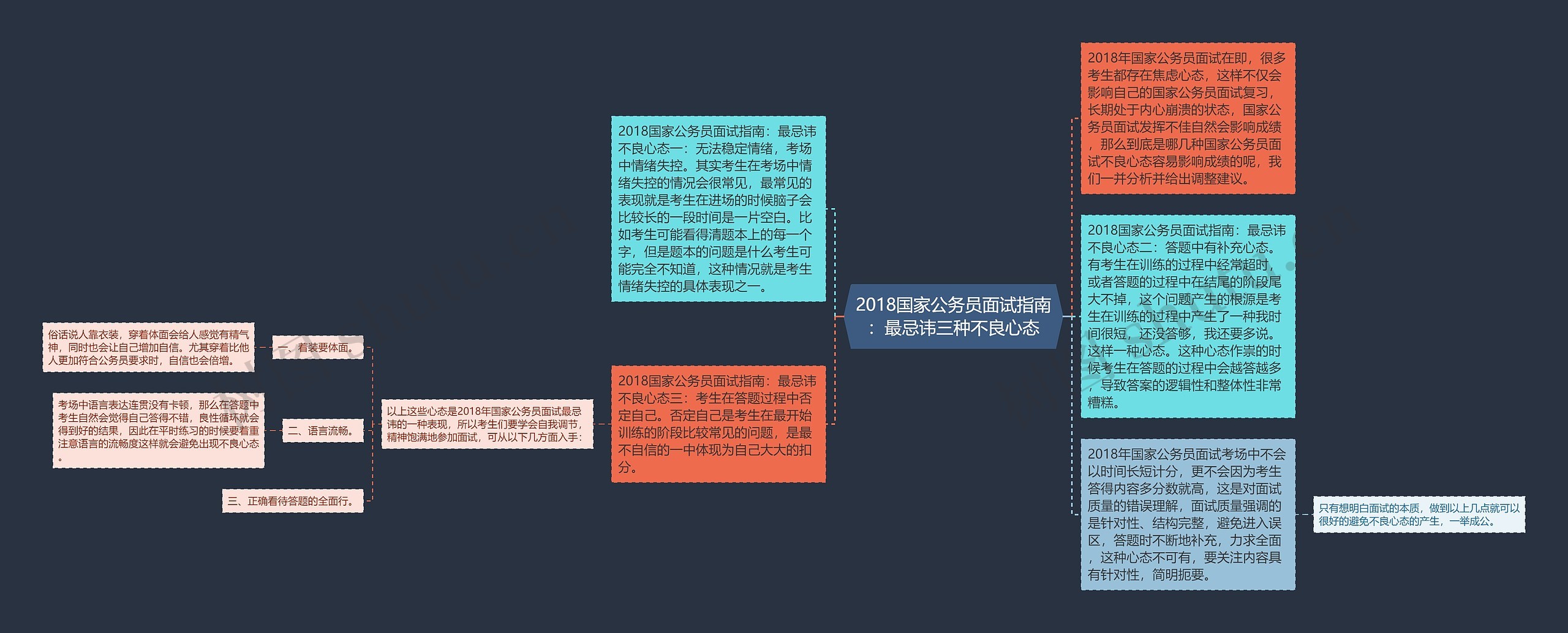 2018国家公务员面试指南：最忌讳三种不良心态思维导图