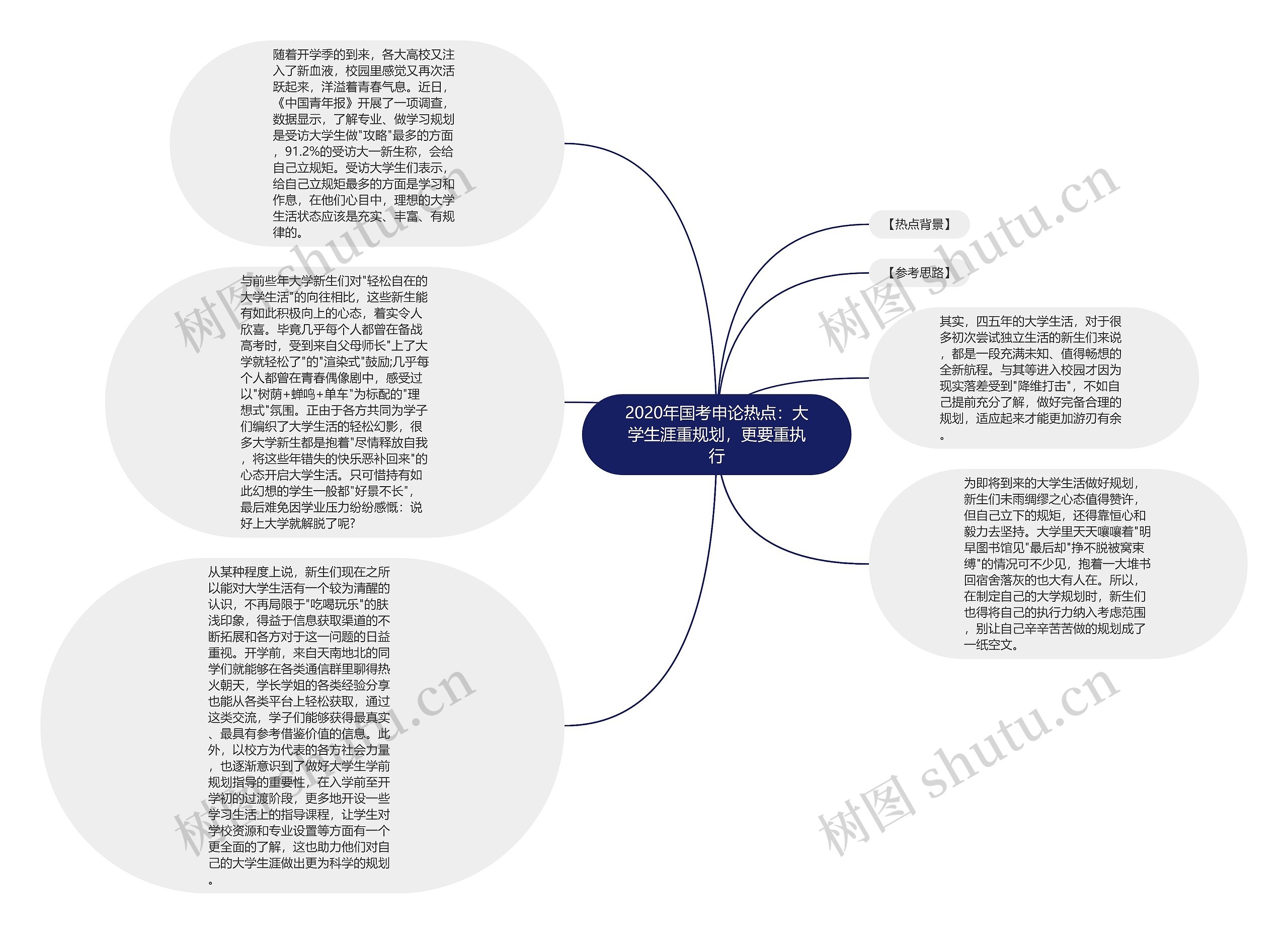 2020年国考申论热点：大学生涯重规划，更要重执行