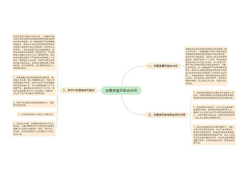 安置房屋买卖合法吗