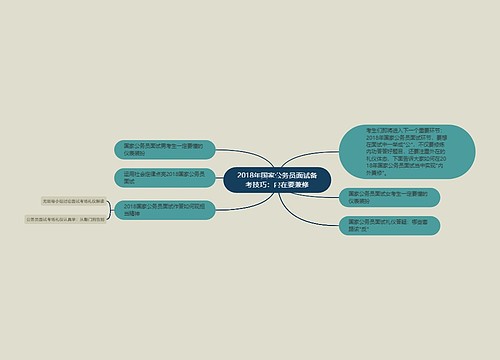 2018年国家公务员面试备考技巧：内在要兼修