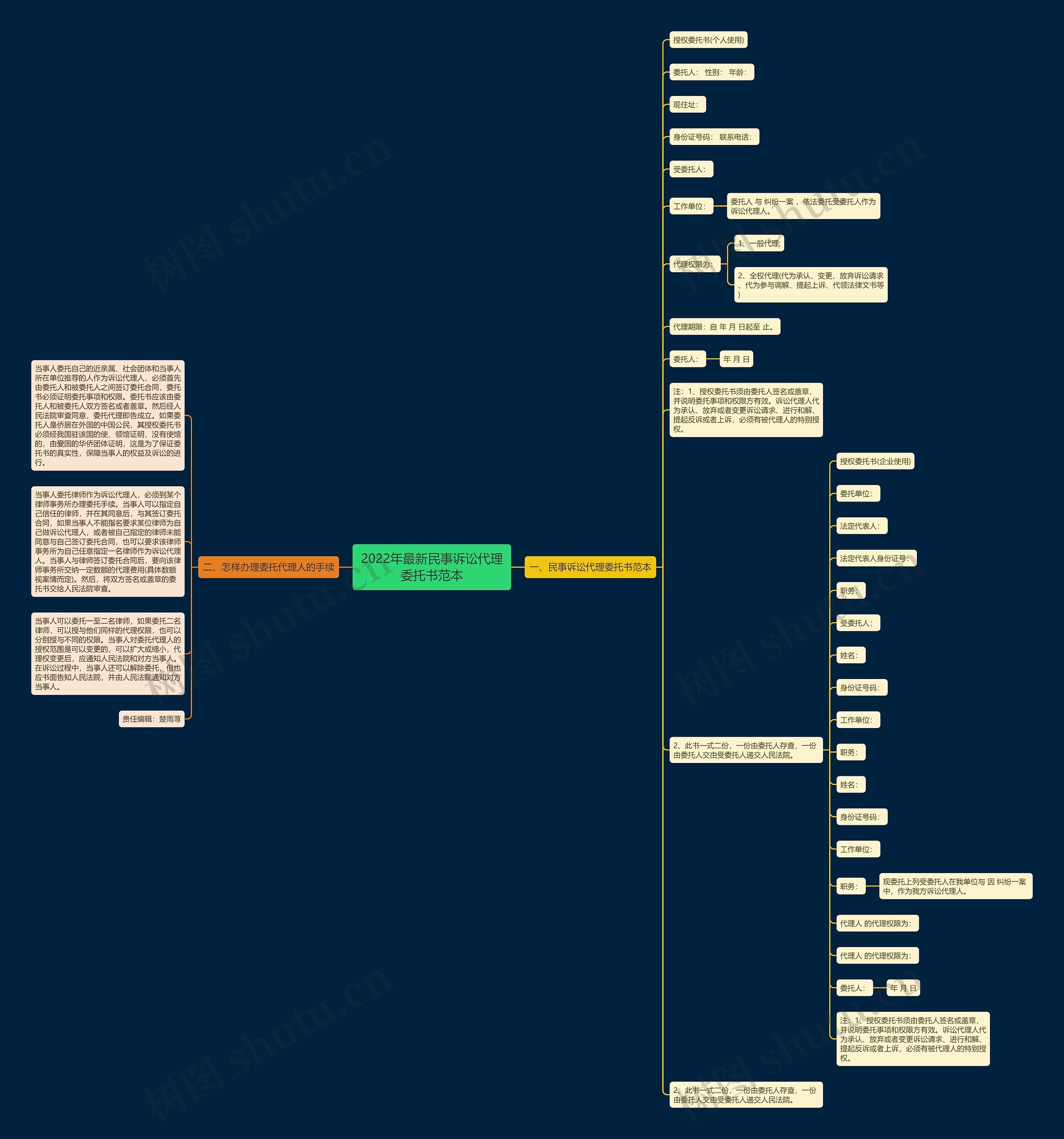 2022年最新民事诉讼代理委托书范本思维导图