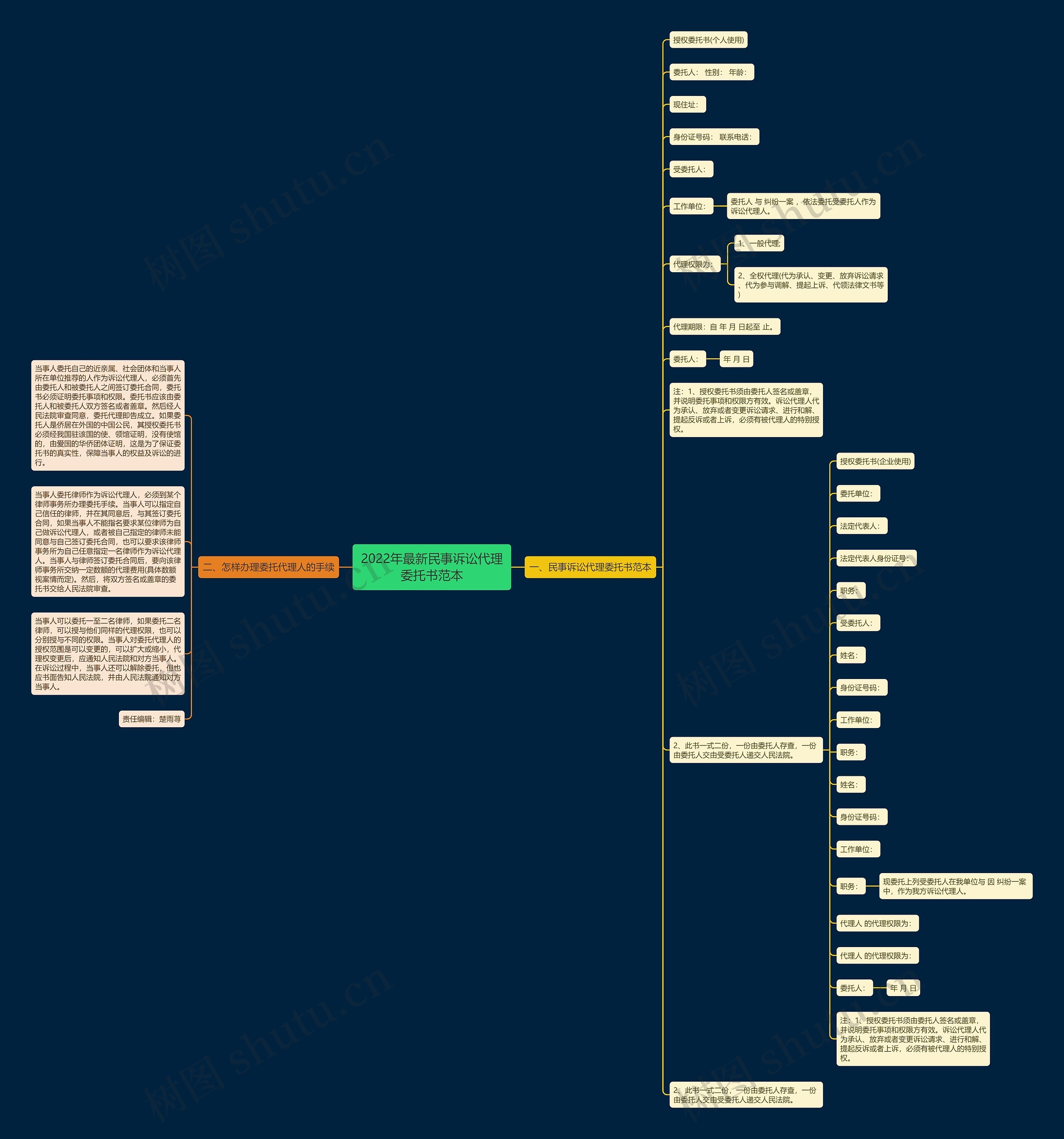 2022年最新民事诉讼代理委托书范本 2022年最新民事诉讼代理委托书范本