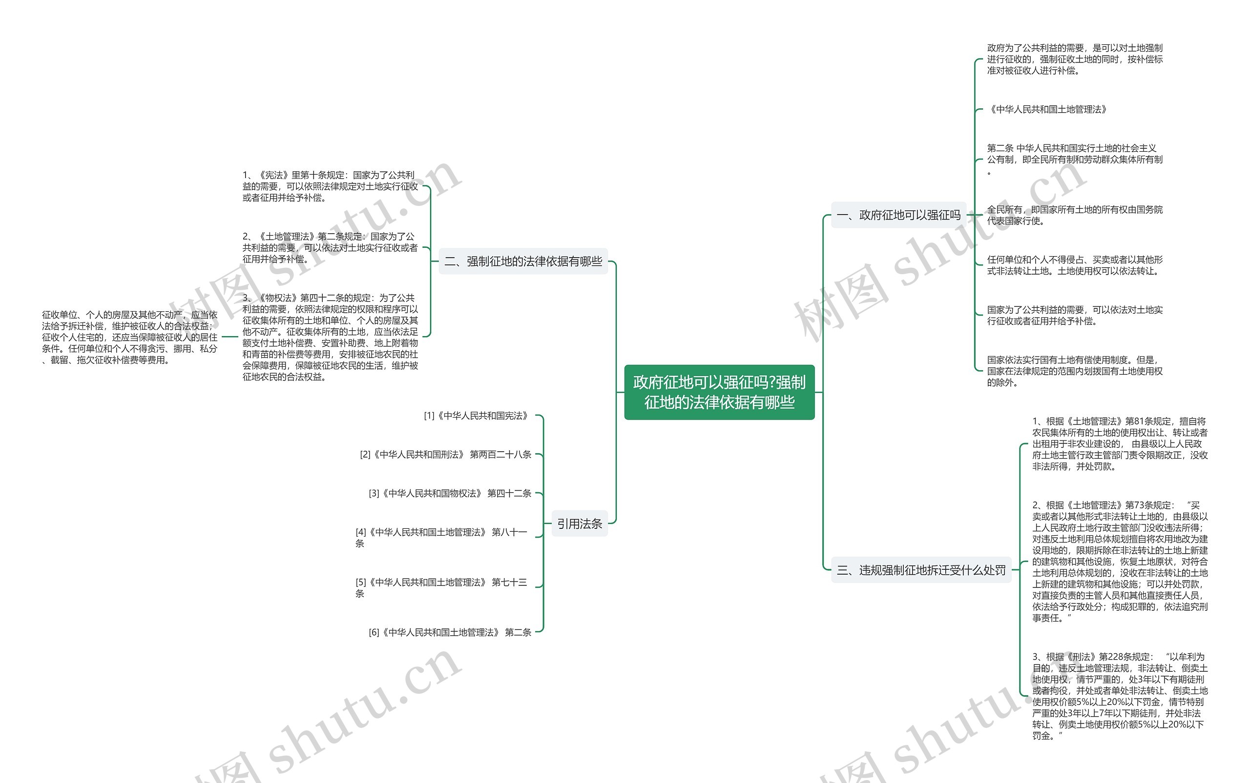 政府征地可以强征吗?强制征地的法律依据有哪些思维导图