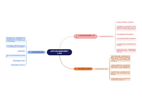 如果申请法律援助需要什么资料