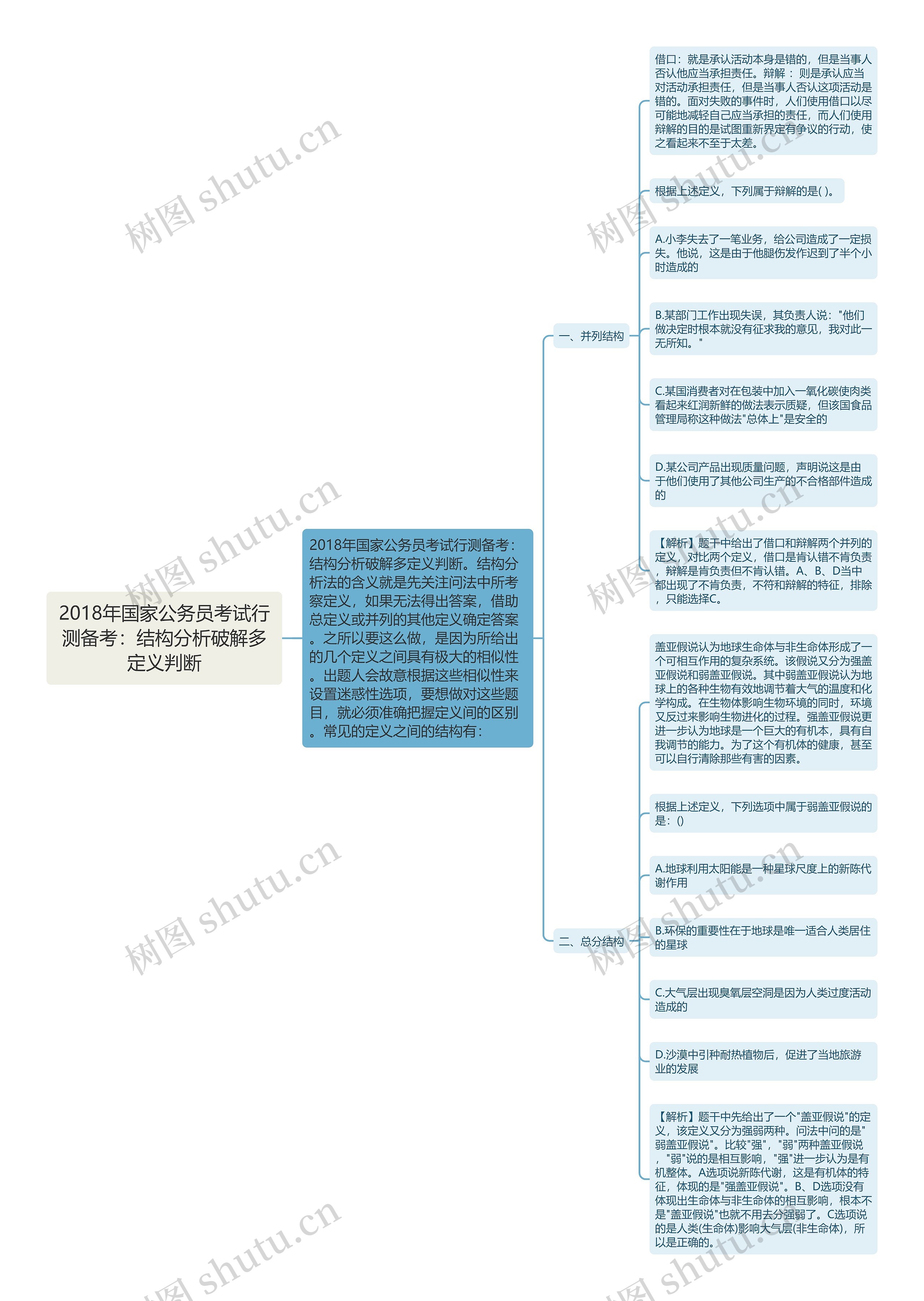 2018年国家公务员考试行测备考：结构分析破解多定义判断思维导图