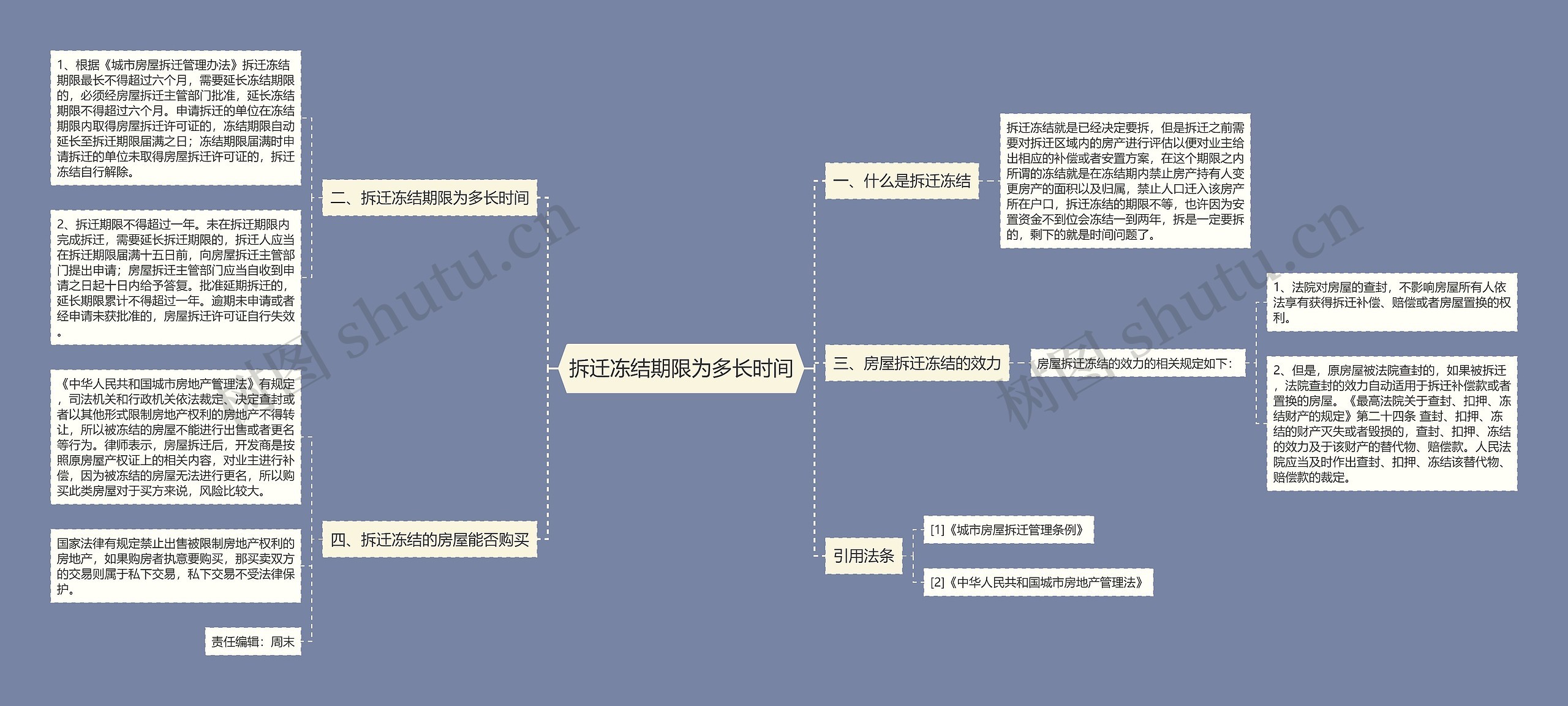 拆迁冻结期限为多长时间