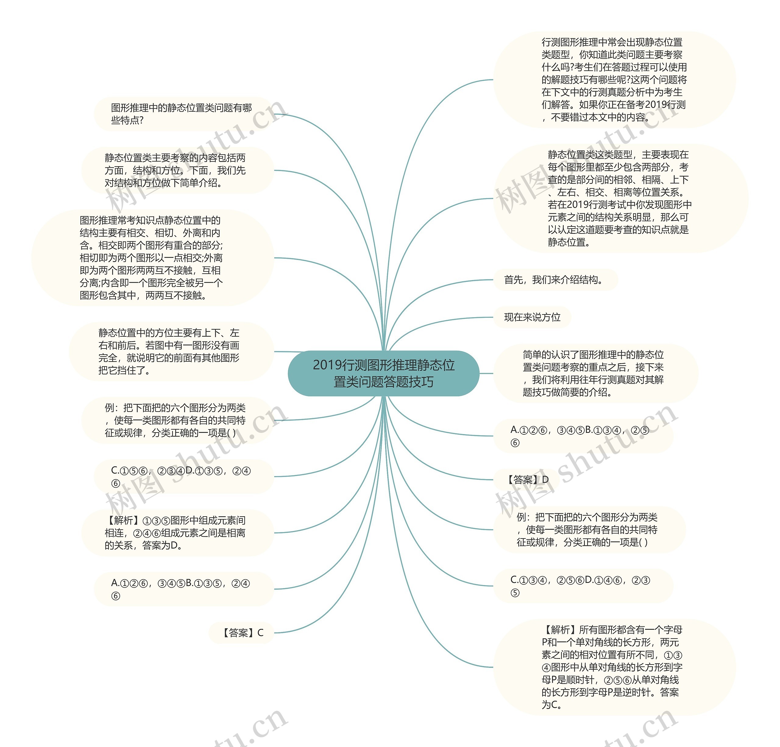 2019行测图形推理静态位置类问题答题技巧