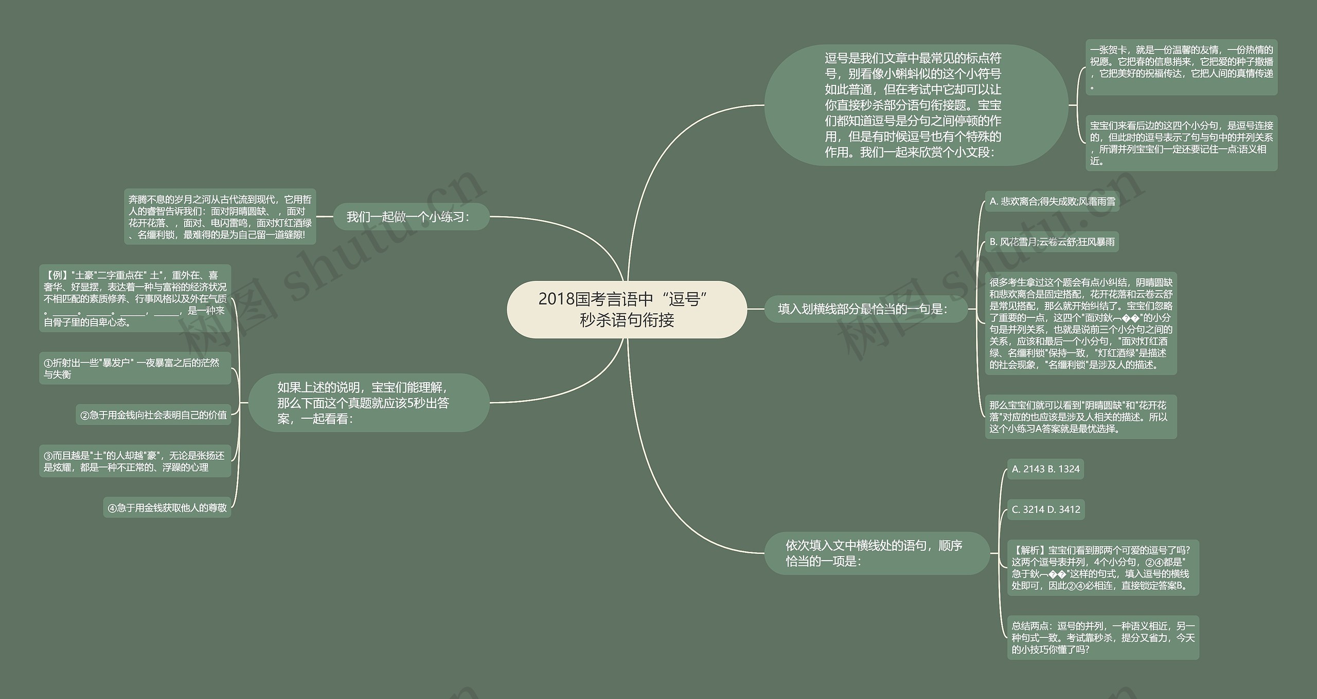 2018国考言语中“逗号”秒杀语句衔接