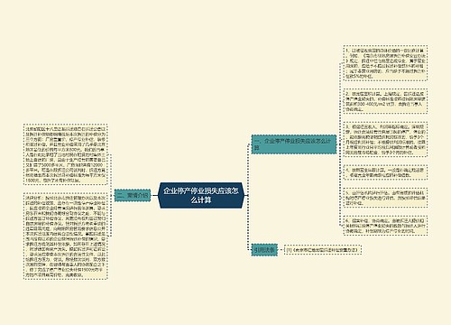 企业停产停业损失应该怎么计算