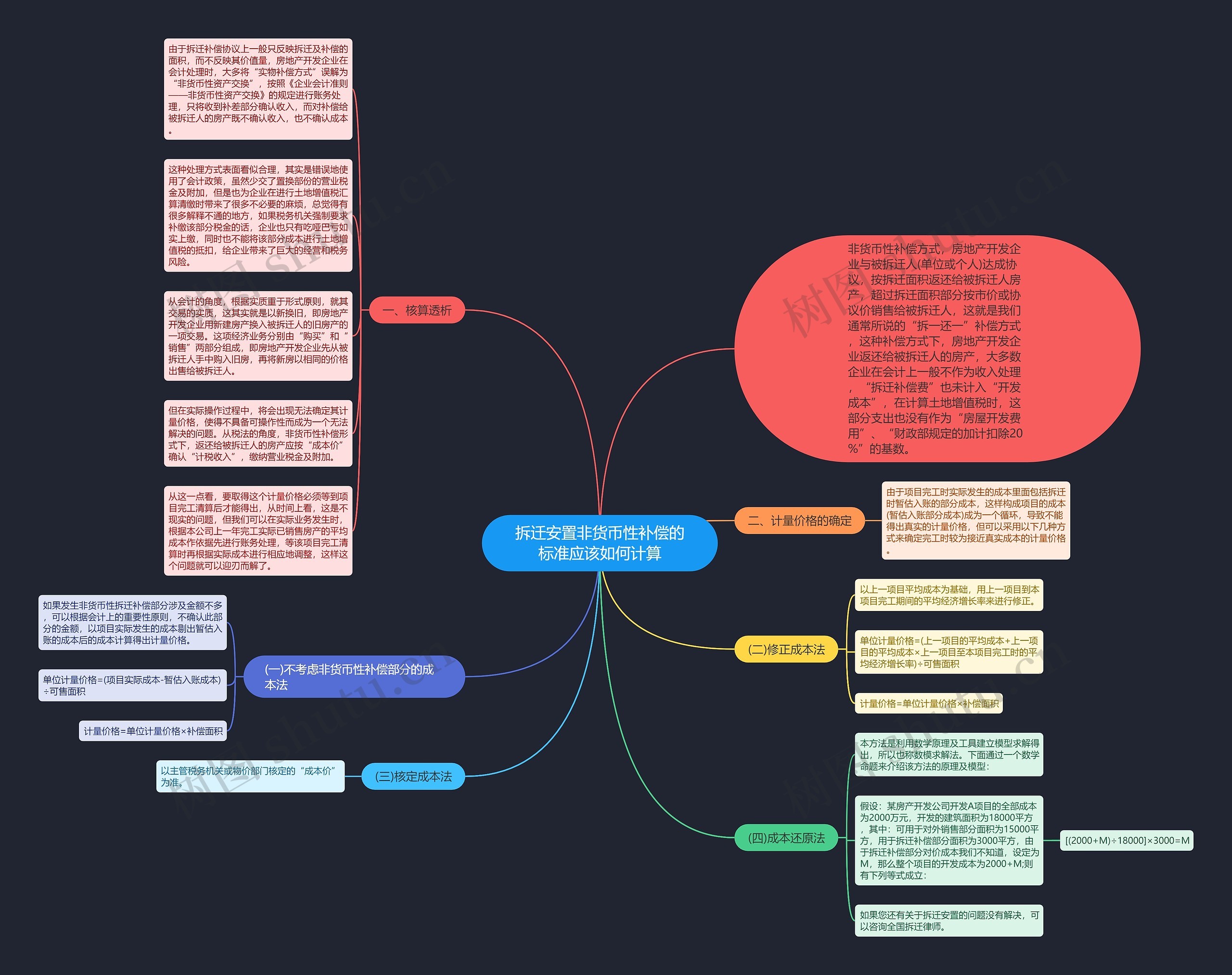 拆迁安置非货币性补偿的标准应该如何计算思维导图