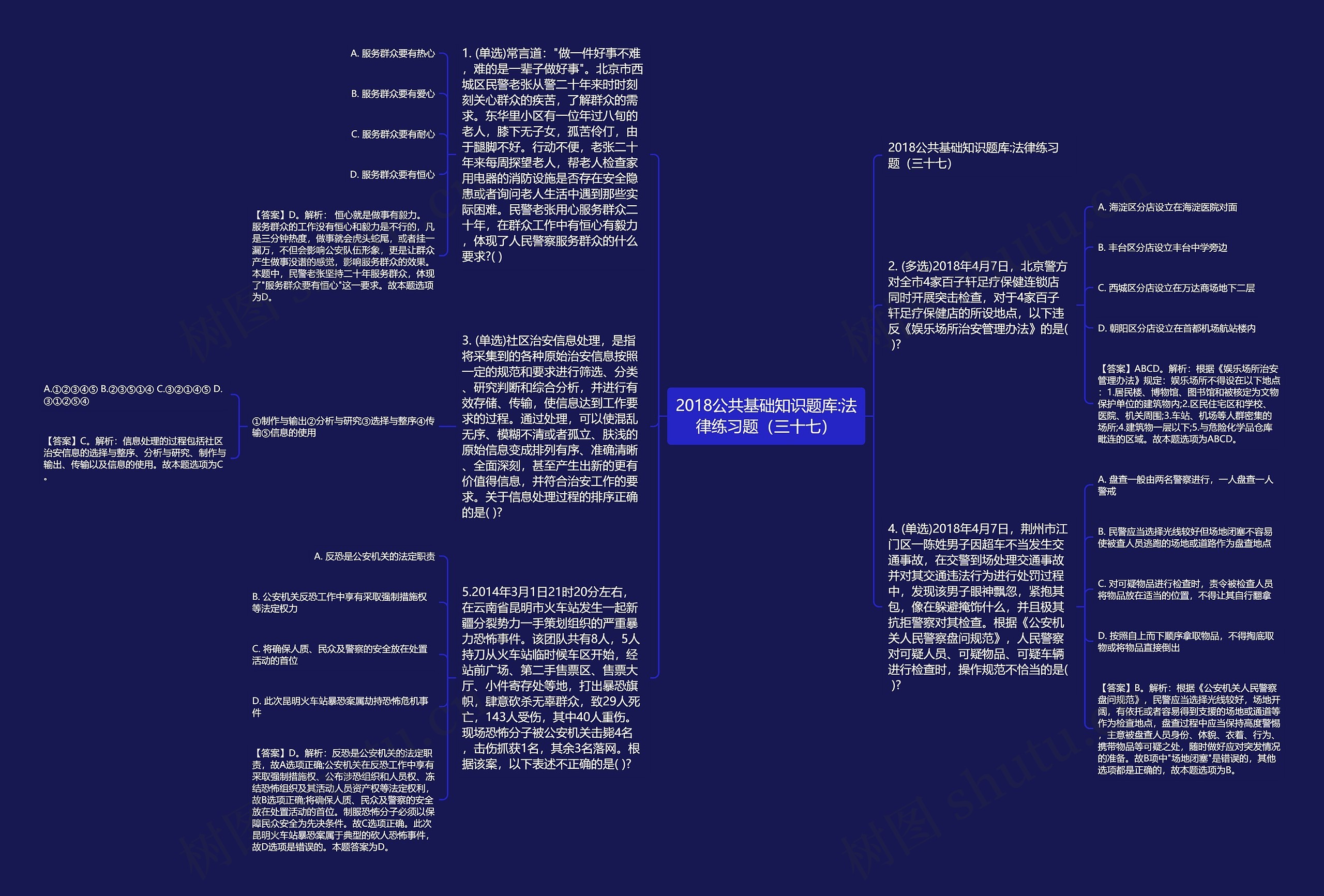 2018公共基础知识题库:法律练习题（三十七）思维导图