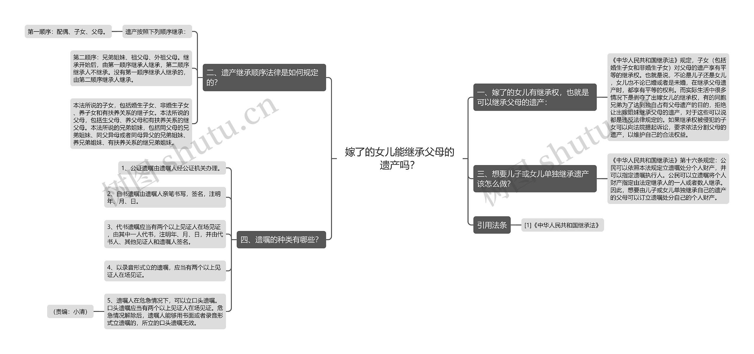 嫁了的女儿能继承父母的遗产吗? 嫁了的女儿能继承父母的遗产吗?