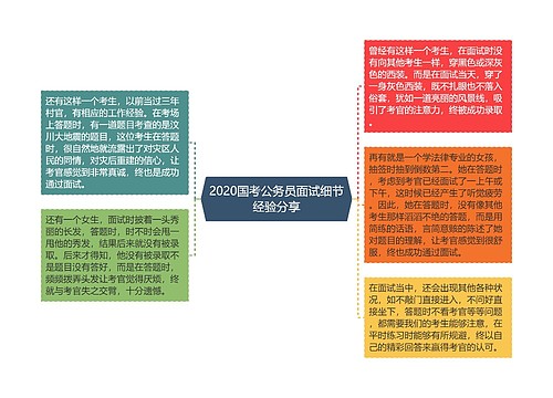 2020国考公务员面试细节经验分享