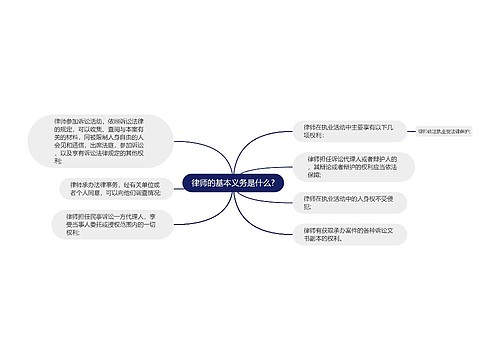 律师的基本义务是什么?