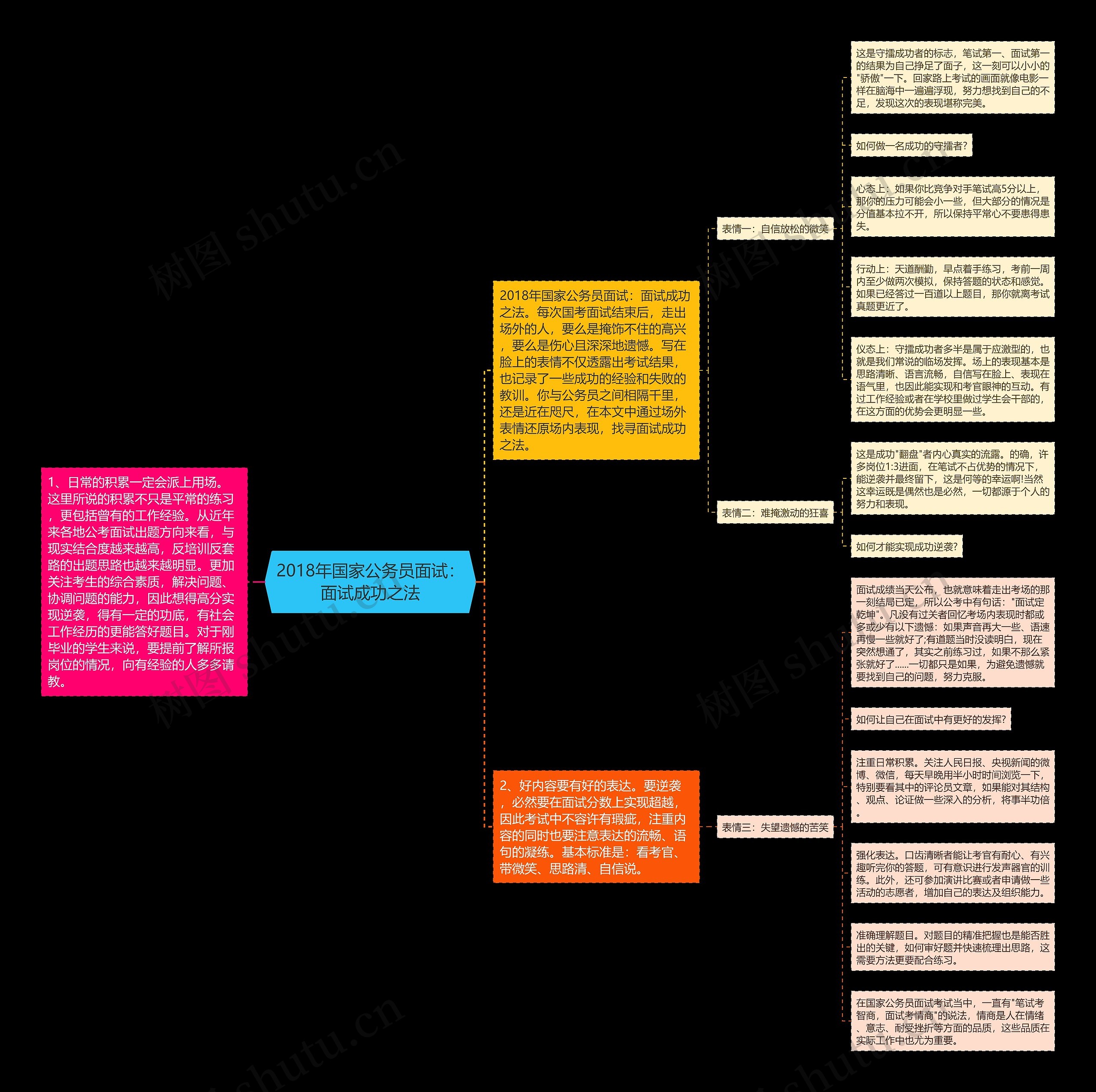 2018年国家公务员面试:面试成功之法 2018年国家公务员面试:面试成功之法