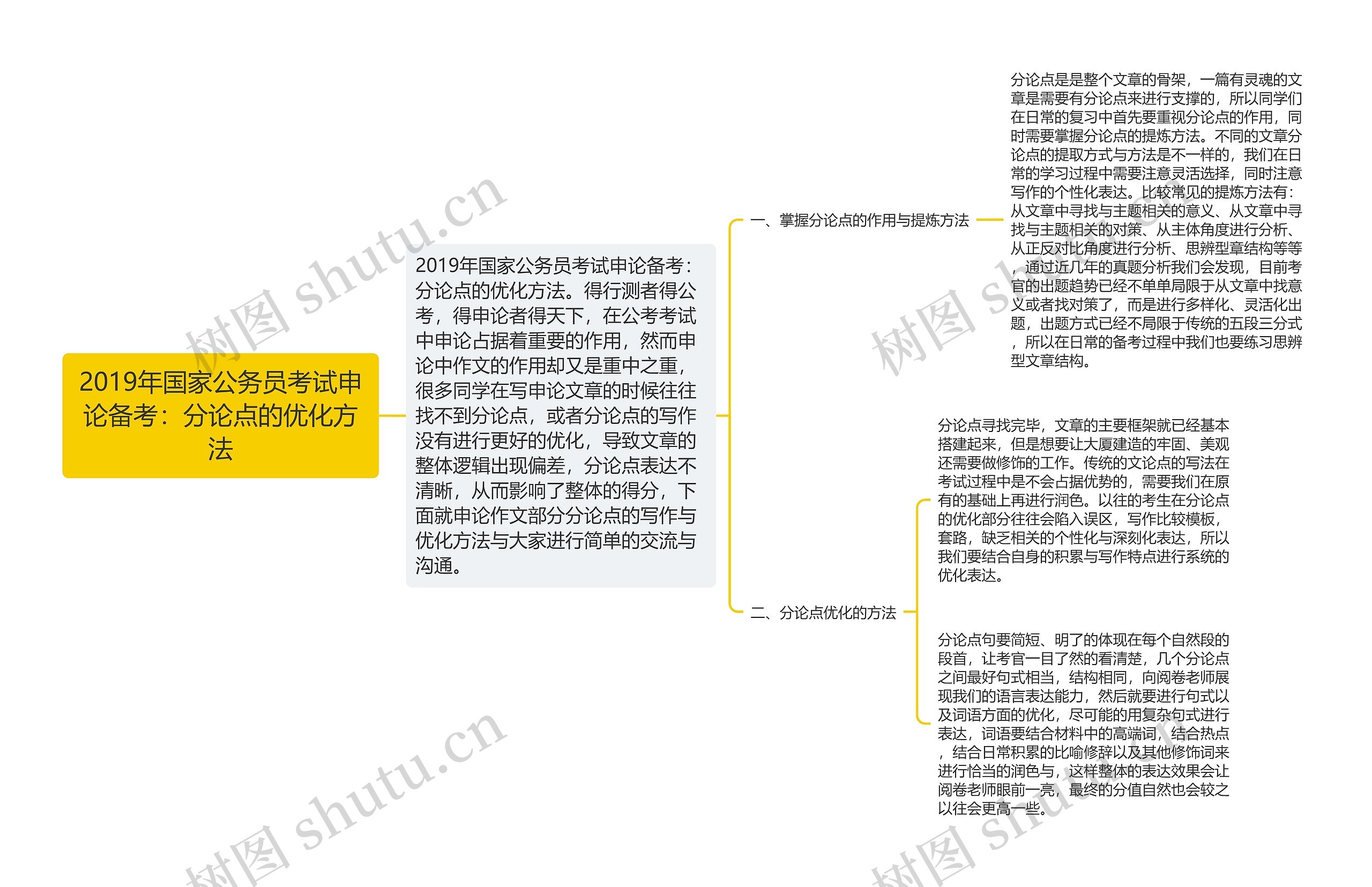 2019年国家公务员考试申论备考：分论点的优化方法