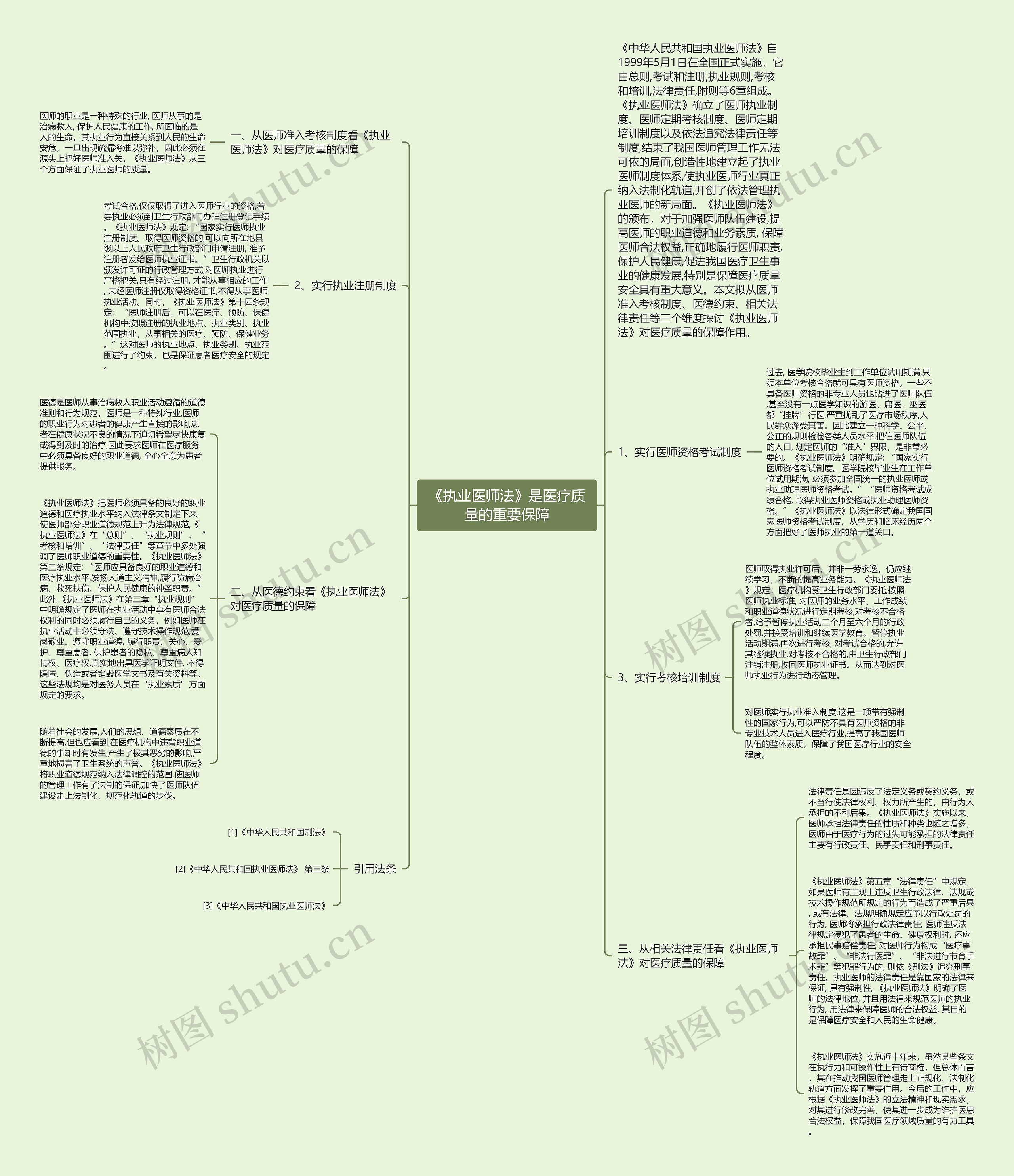 《执业医师法》是医疗质量的重要保障 《执业医师法》是医疗质量的重要保障