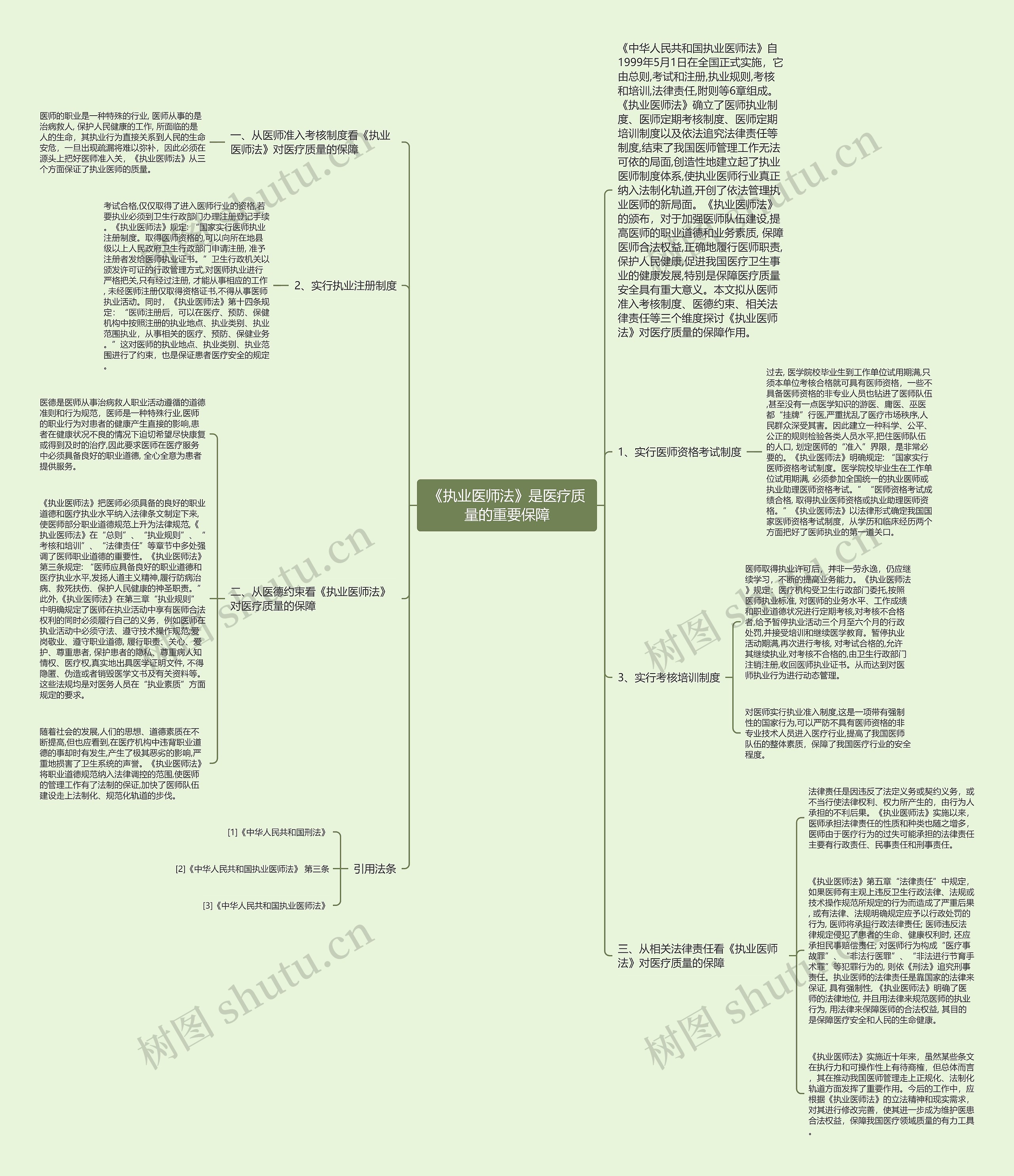 《执业医师法》是医疗质量的重要保障思维导图