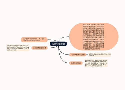 关税计算的依据