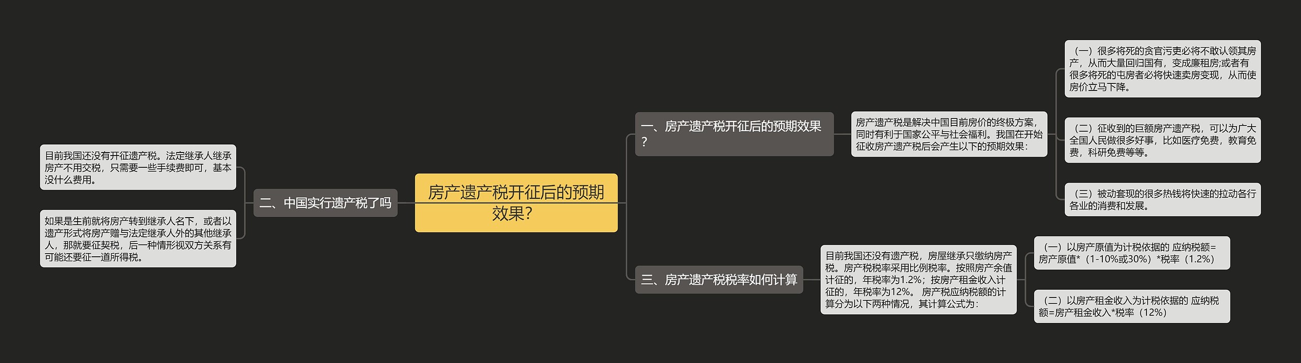 房产遗产税开征后的预期效果？