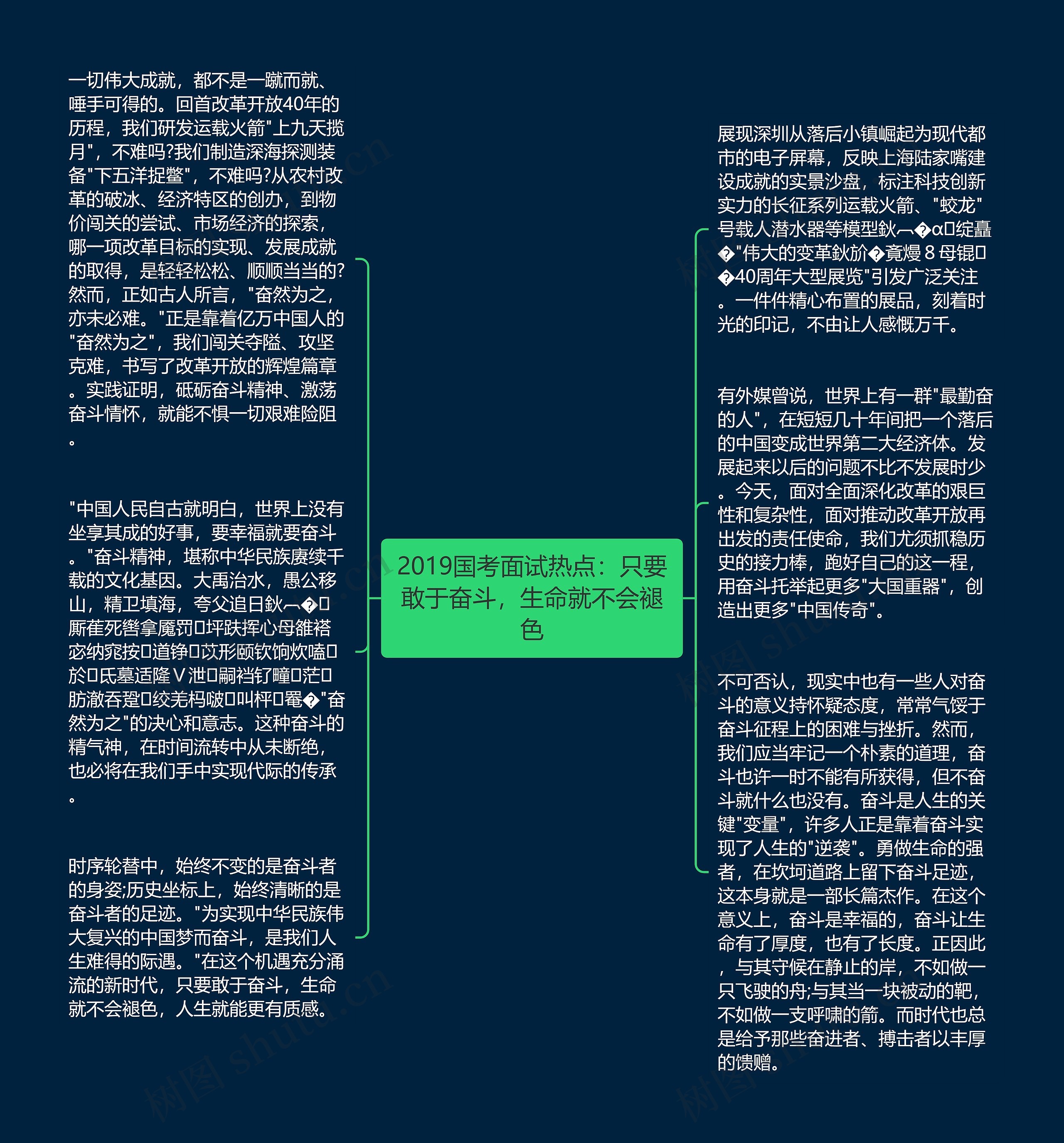 2019国考面试热点：只要敢于奋斗，生命就不会褪色