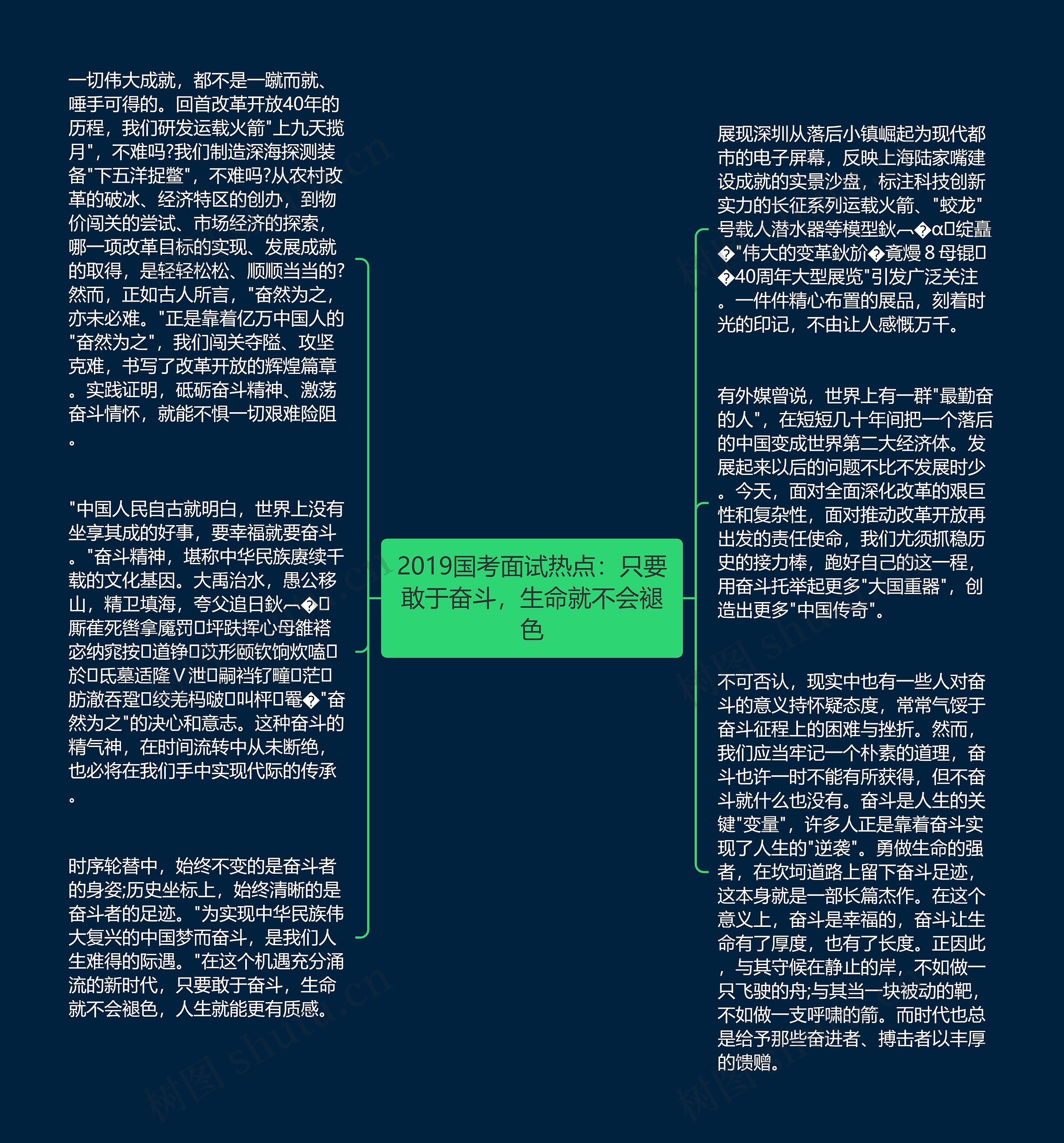 2019国考面试热点：只要敢于奋斗，生命就不会褪色思维导图