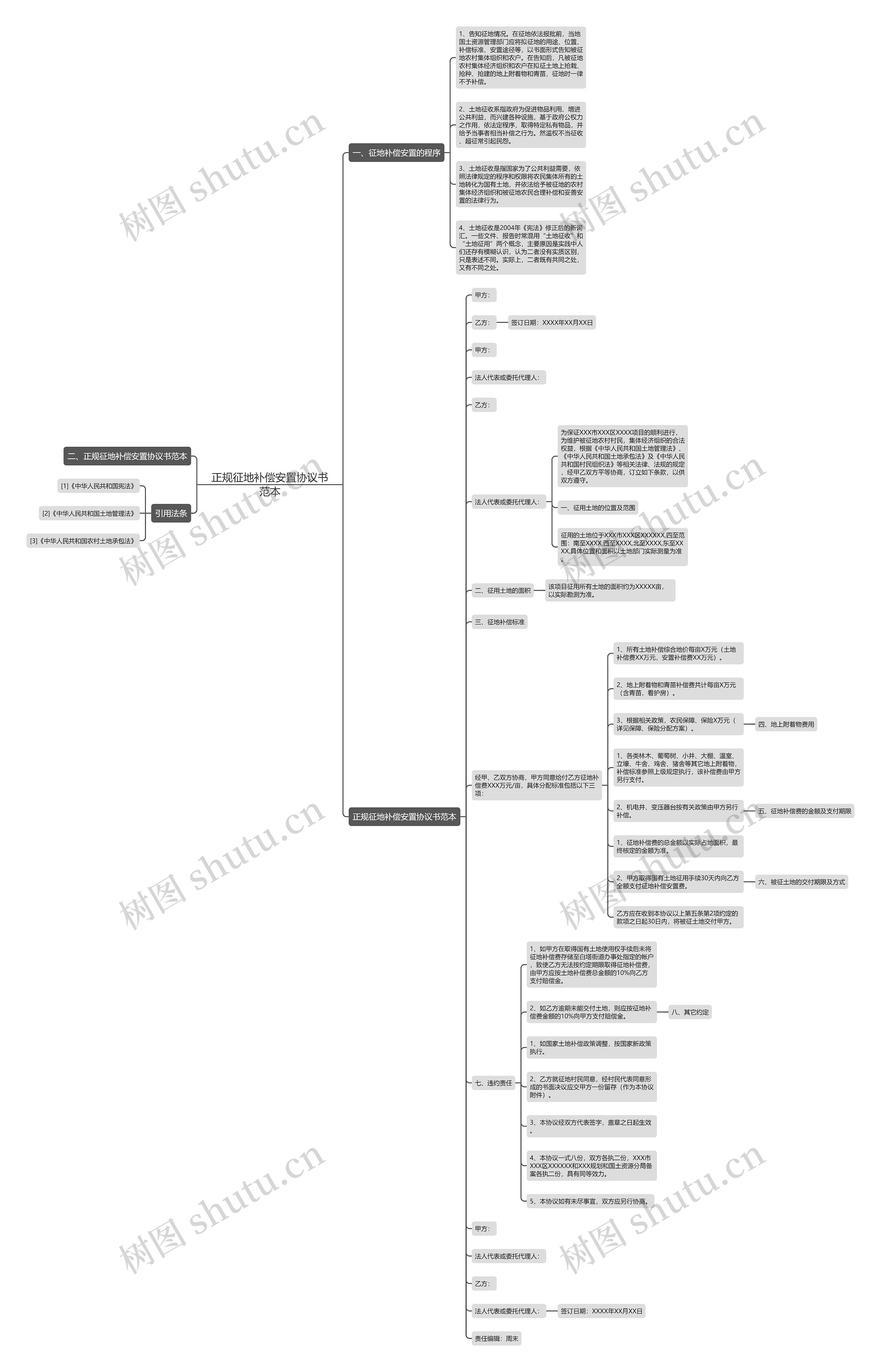 正规征地补偿安置协议书范本 正规征地补偿安置协议书范本