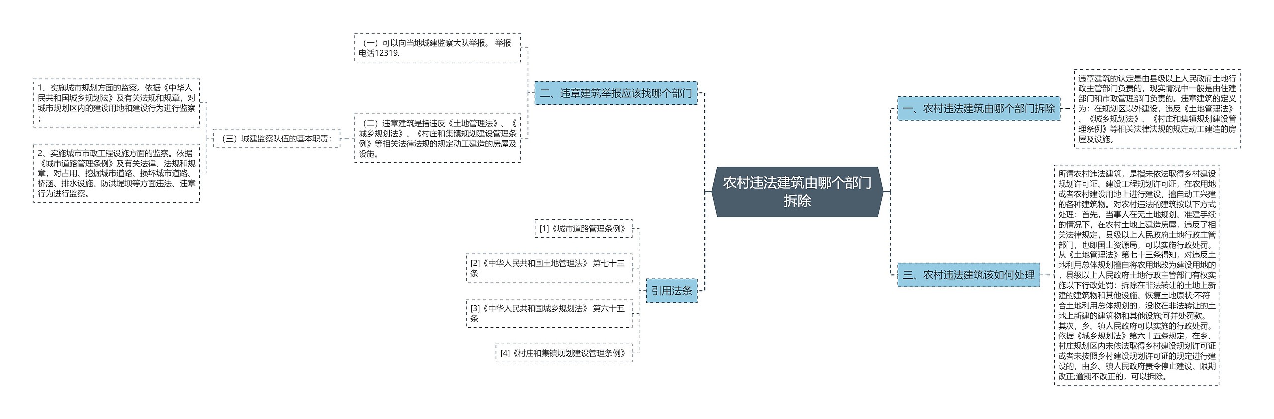 农村违法建筑由哪个部门拆除