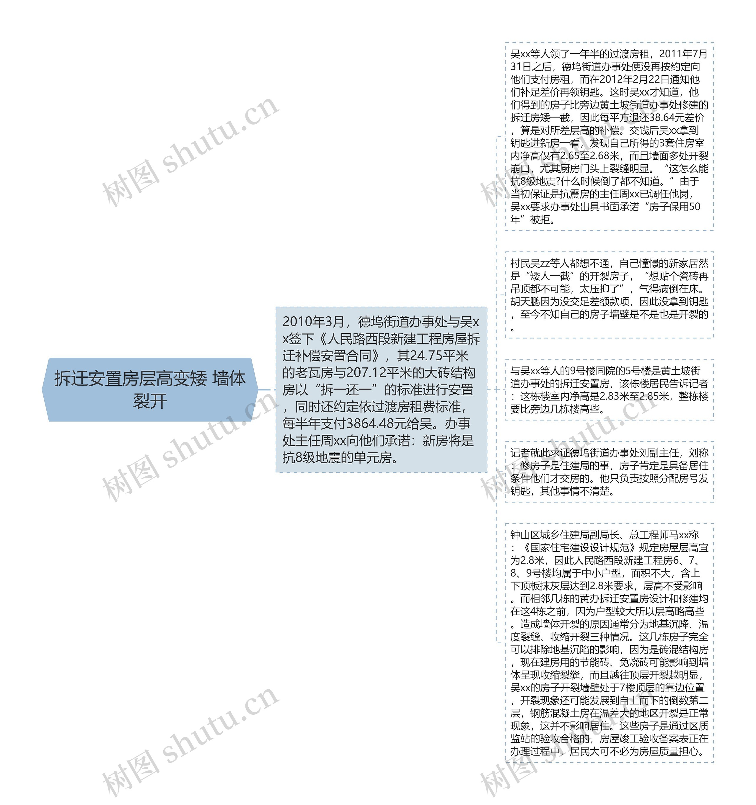 拆迁安置房层高变矮 墙体裂开思维导图