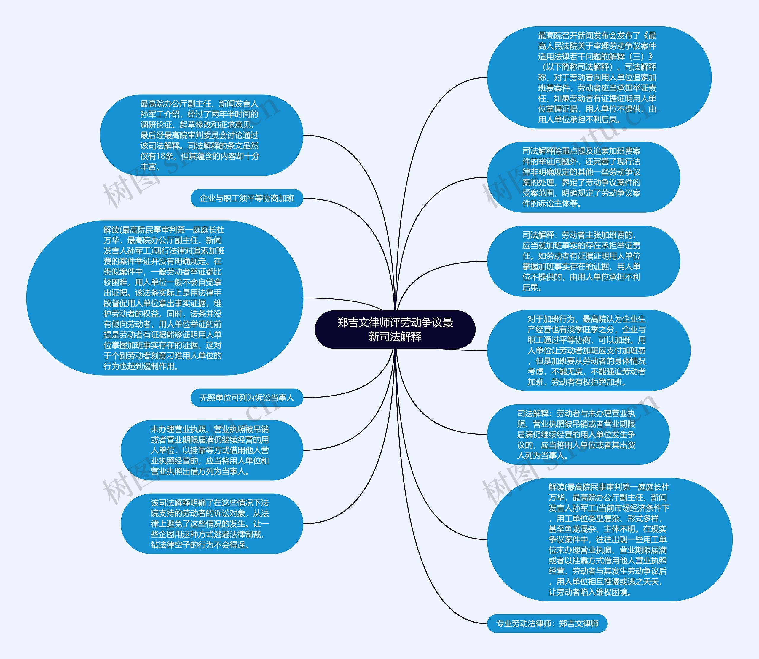 郑吉文律师评劳动争议最新司法解释