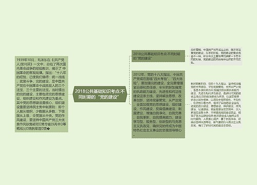 2018公共基础知识考点:不同时期的“党的建设”