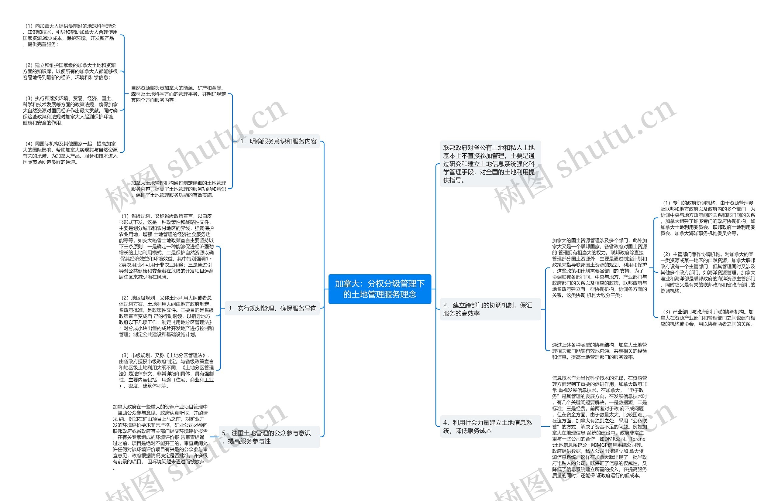 加拿大:分权分级管理下的土地管理服务理念 加拿大:分权分级管理下的土地管理服务理念