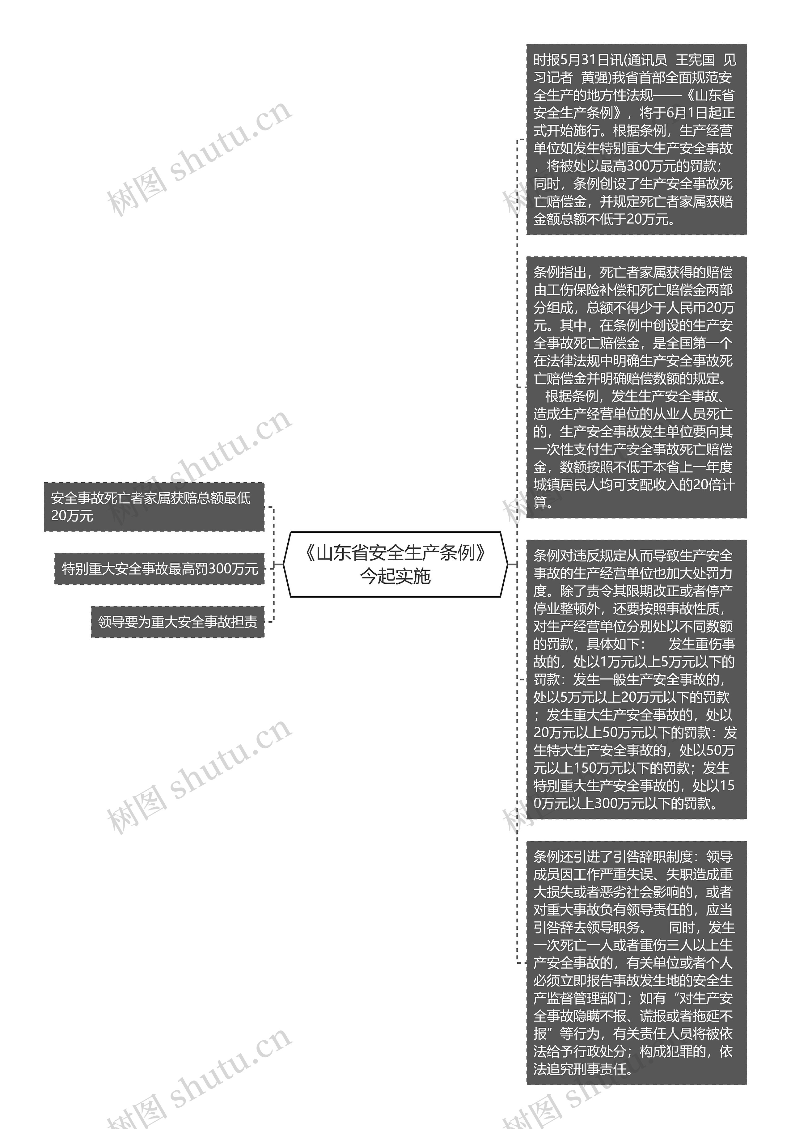 《山东省安全生产条例》今起实施