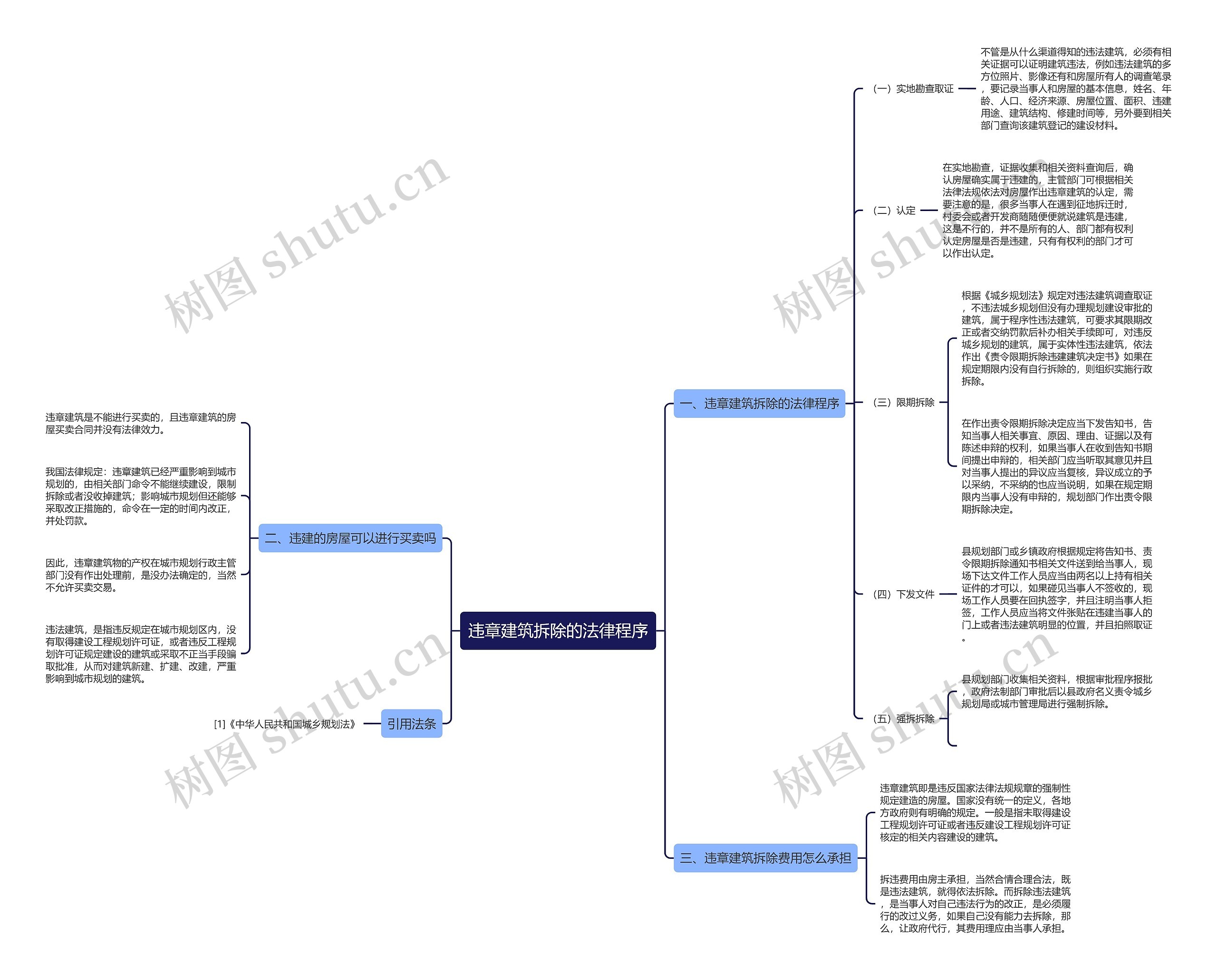 违章建筑拆除的法律程序 违章建筑拆除的法律程序