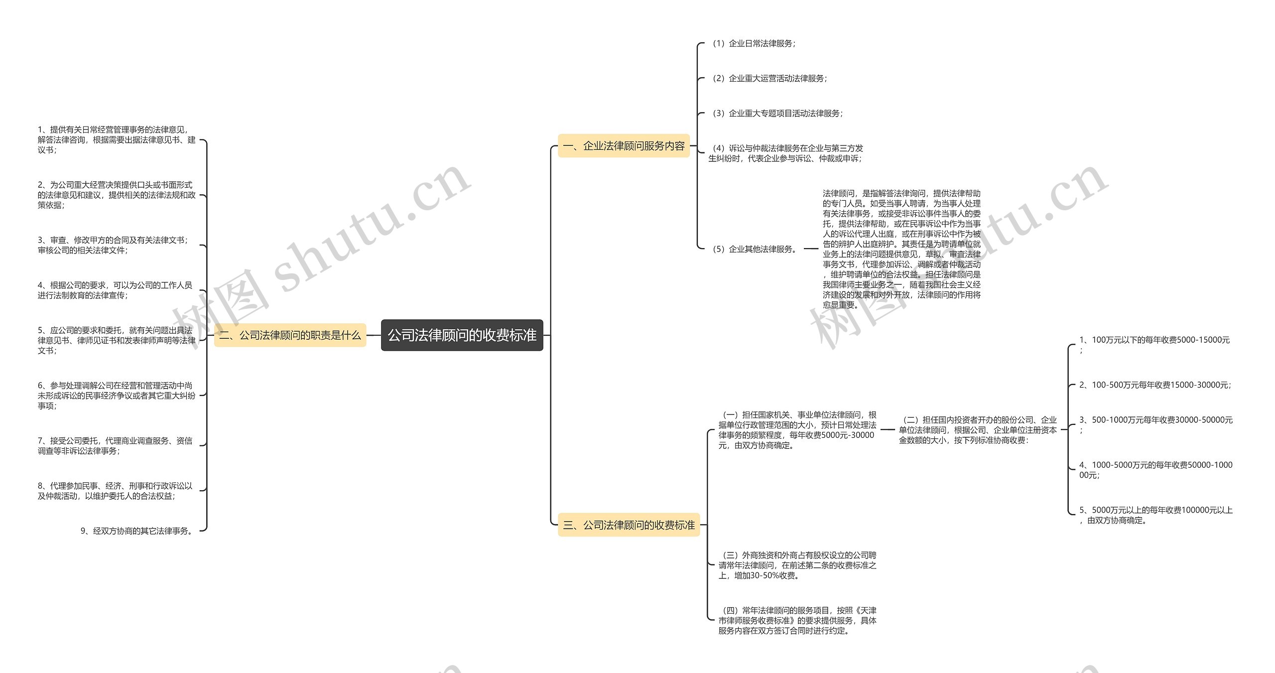 公司法律顾问的收费标准 公司法律顾问的收费标准