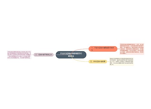 不支付征地补偿款能否行政诉讼